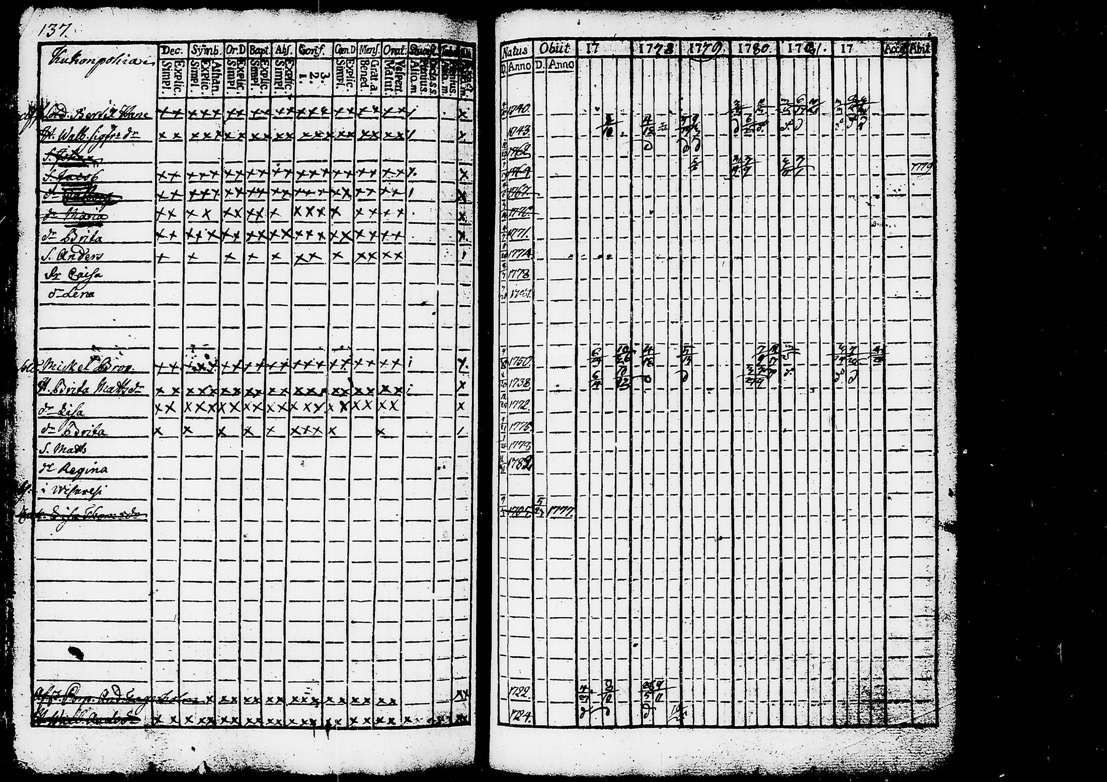 [ ../kirjat/Kirkonkirjat/ruovesi/rippikirja_1777-1788_tk198/kuvat/140.jpg ]