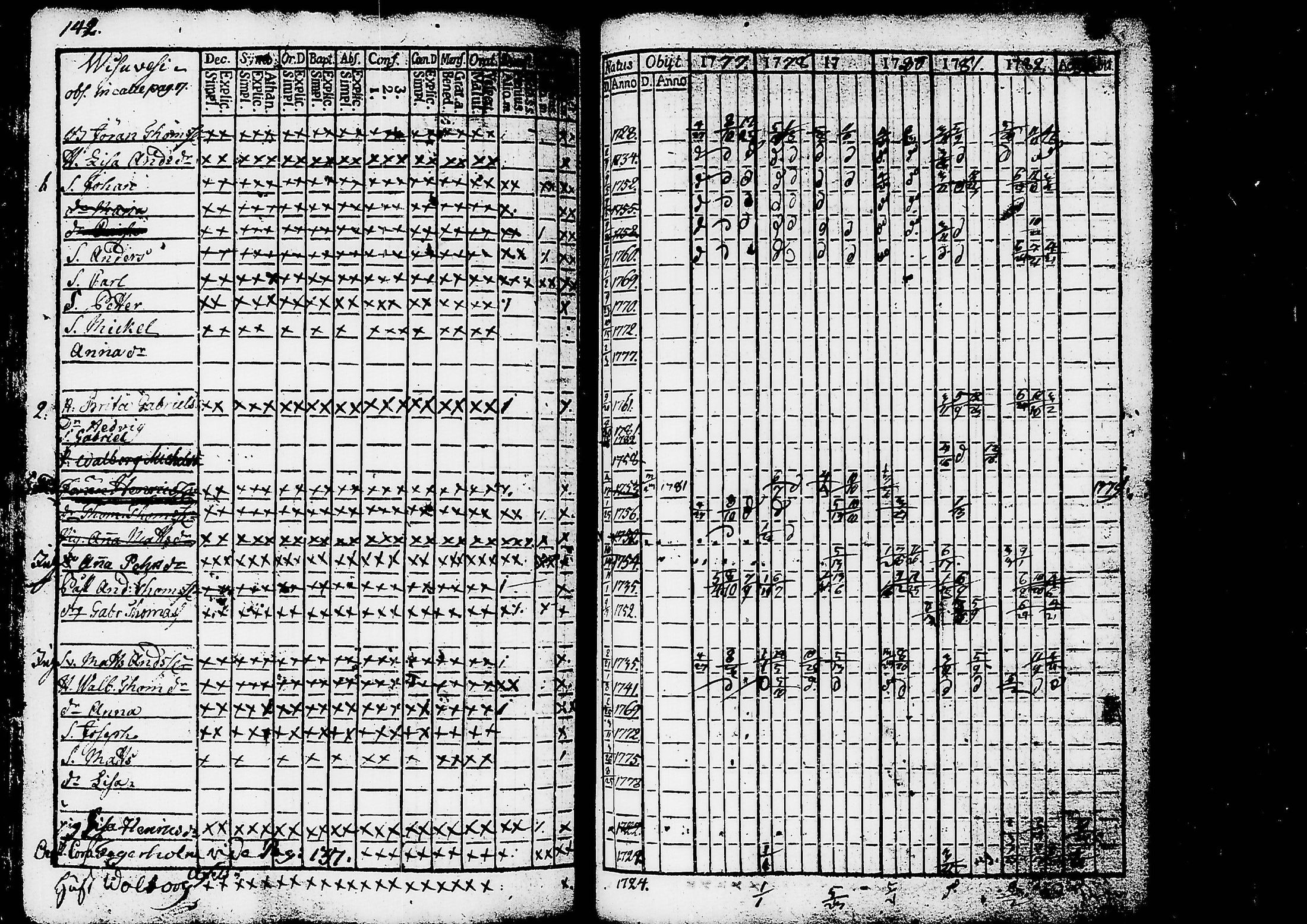[ ../kirjat/Kirkonkirjat/ruovesi/rippikirja_1777-1788_tk198/kuvat/145.jpg ]