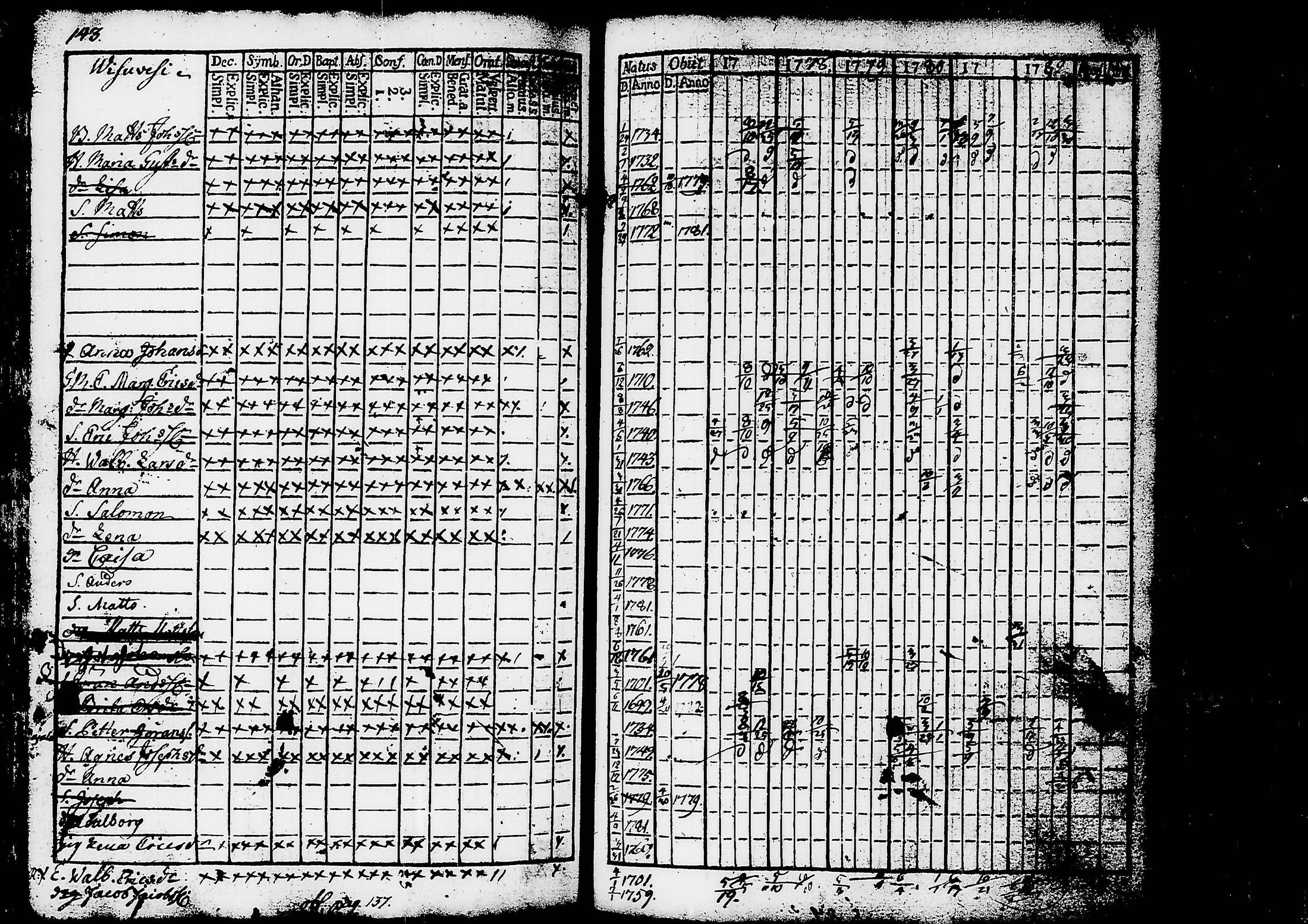 [ ../kirjat/Kirkonkirjat/ruovesi/rippikirja_1777-1788_tk198/kuvat/146.jpg ]