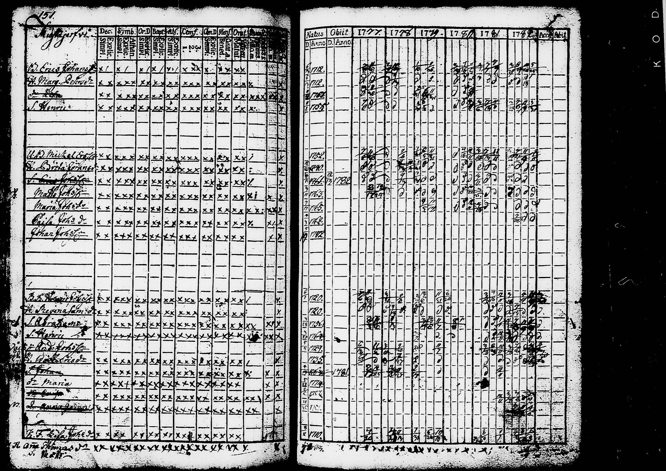 [ ../kirjat/Kirkonkirjat/ruovesi/rippikirja_1777-1788_tk198/kuvat/154.jpg ]