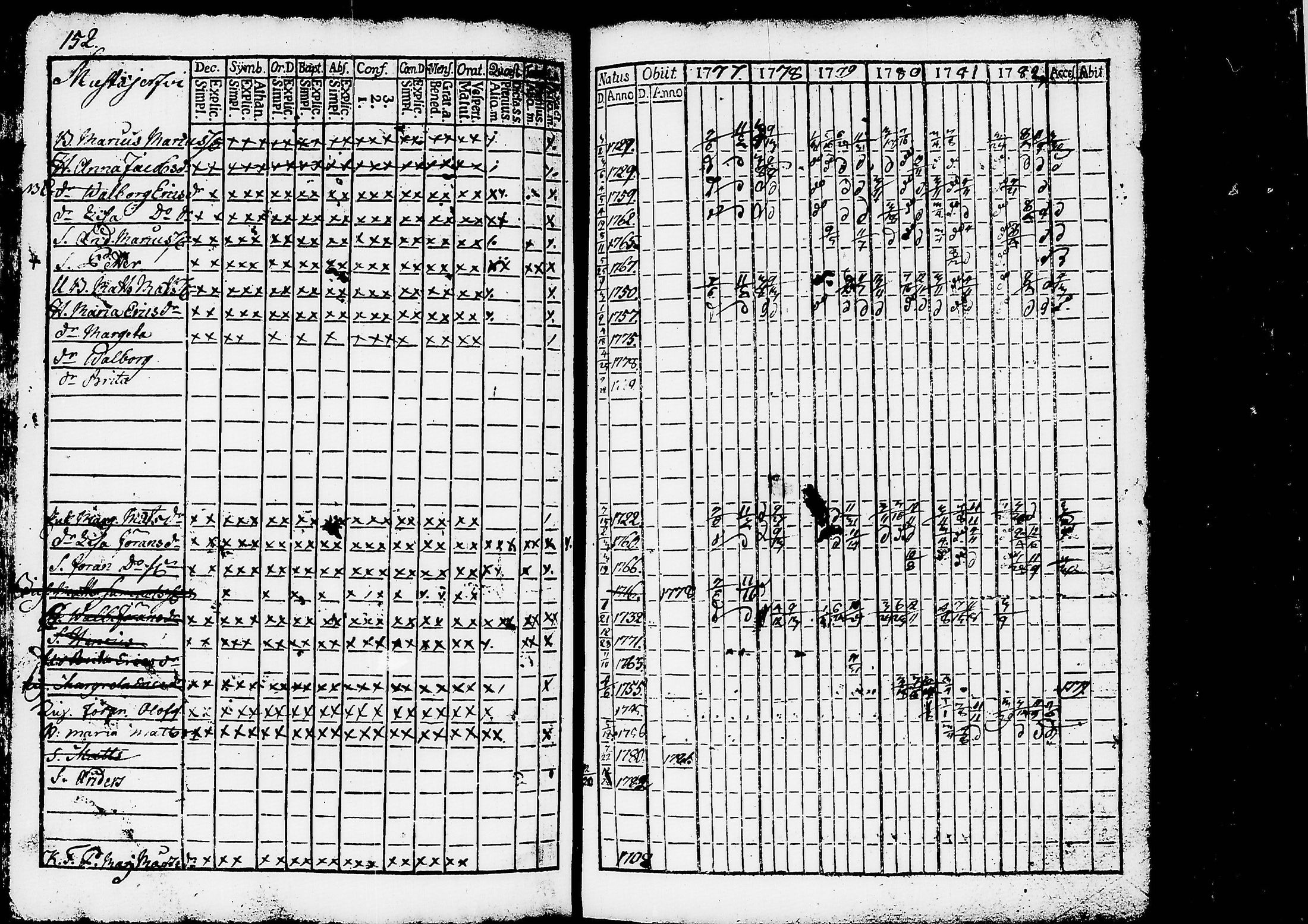 [ ../kirjat/Kirkonkirjat/ruovesi/rippikirja_1777-1788_tk198/kuvat/155.jpg ]
