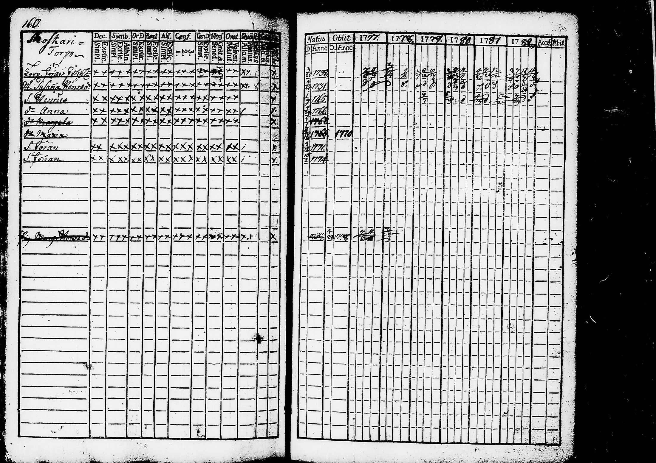 [ ../kirjat/Kirkonkirjat/ruovesi/rippikirja_1777-1788_tk198/kuvat/163.jpg ]