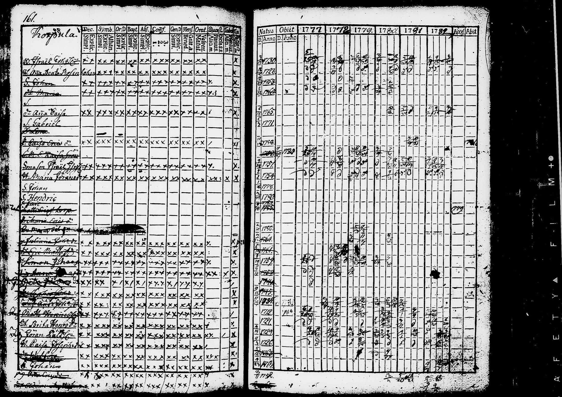 [ ../kirjat/Kirkonkirjat/ruovesi/rippikirja_1777-1788_tk198/kuvat/164.jpg ]
