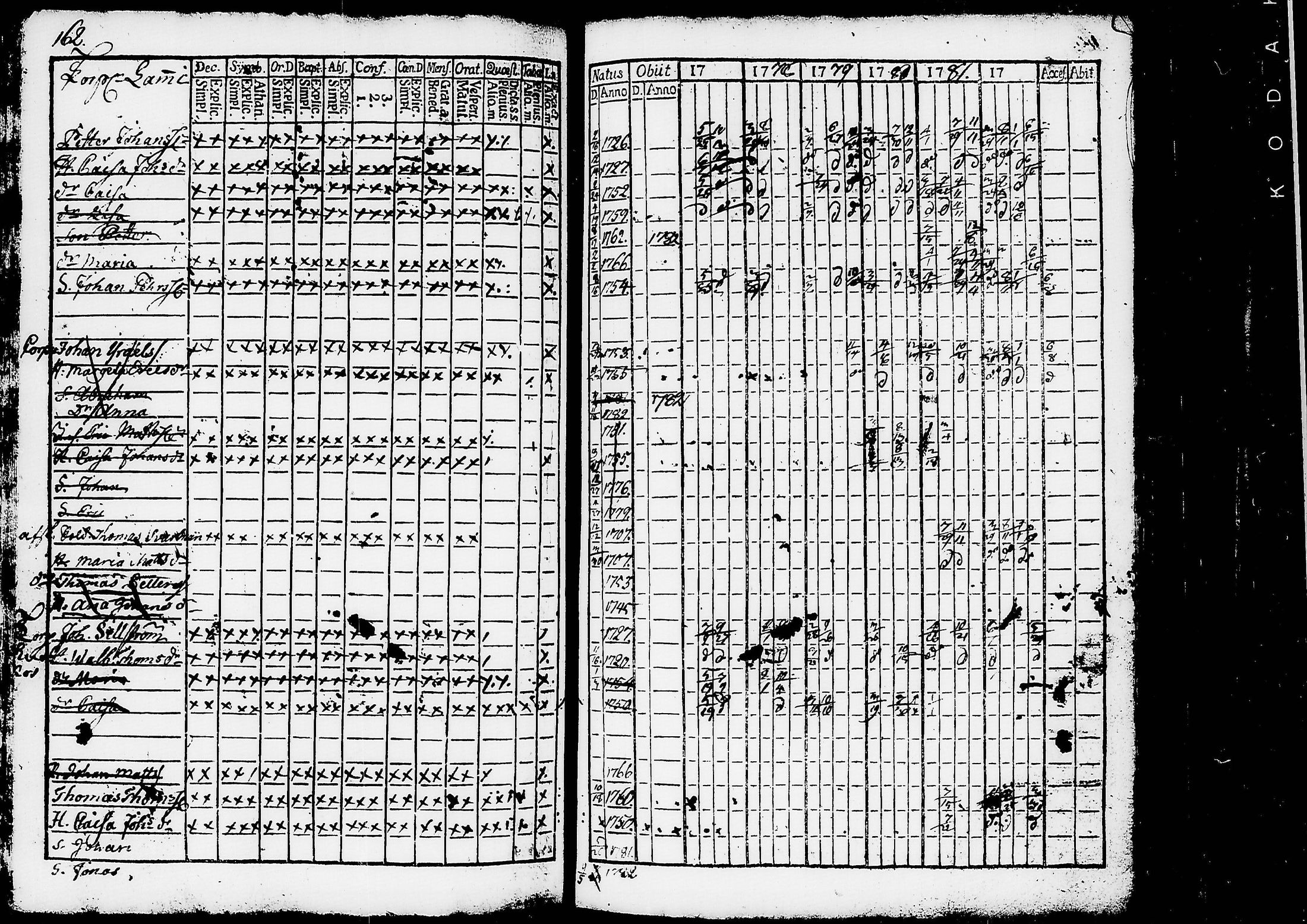 [ ../kirjat/Kirkonkirjat/ruovesi/rippikirja_1777-1788_tk198/kuvat/165.jpg ]