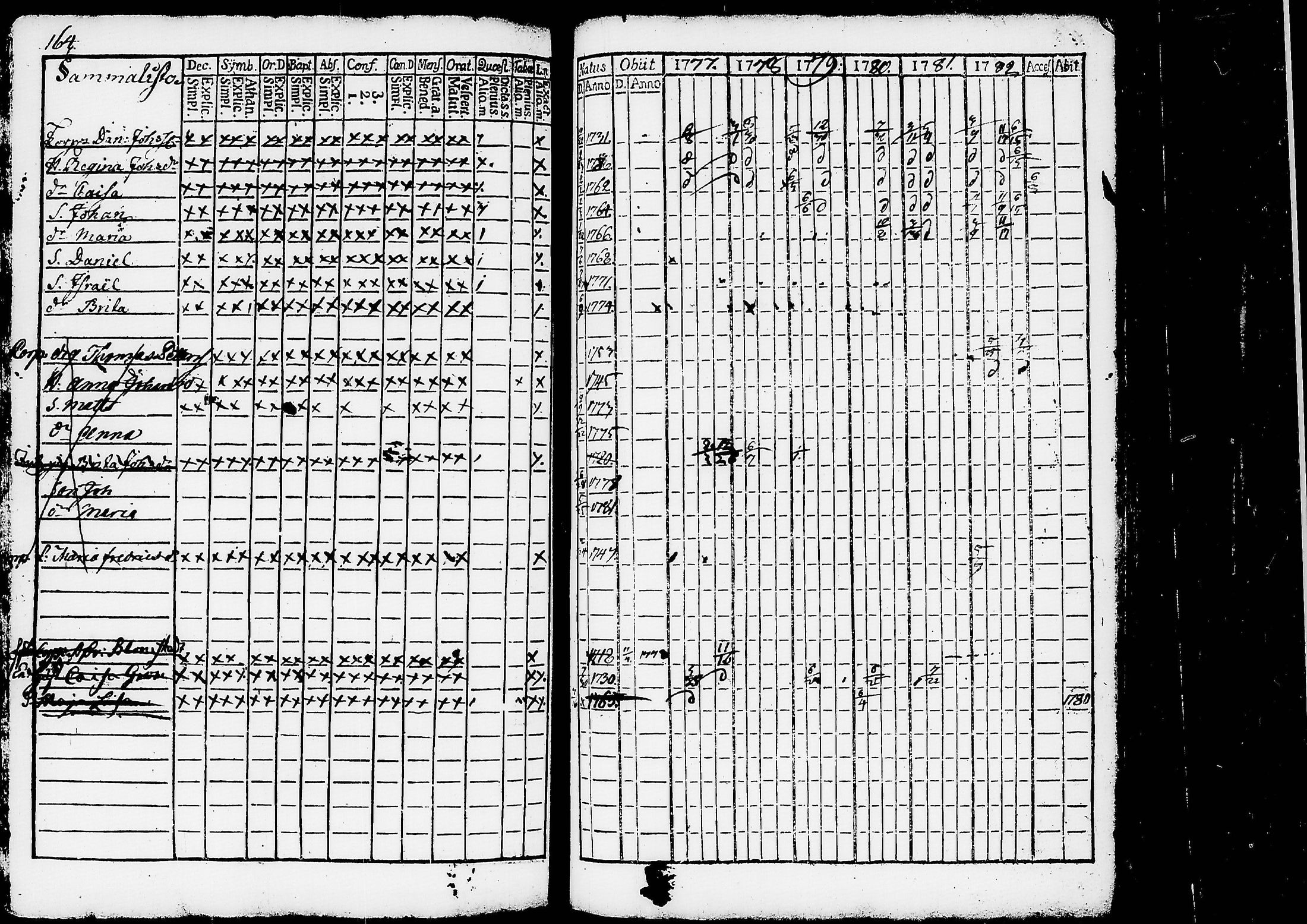 [ ../kirjat/Kirkonkirjat/ruovesi/rippikirja_1777-1788_tk198/kuvat/167.jpg ]