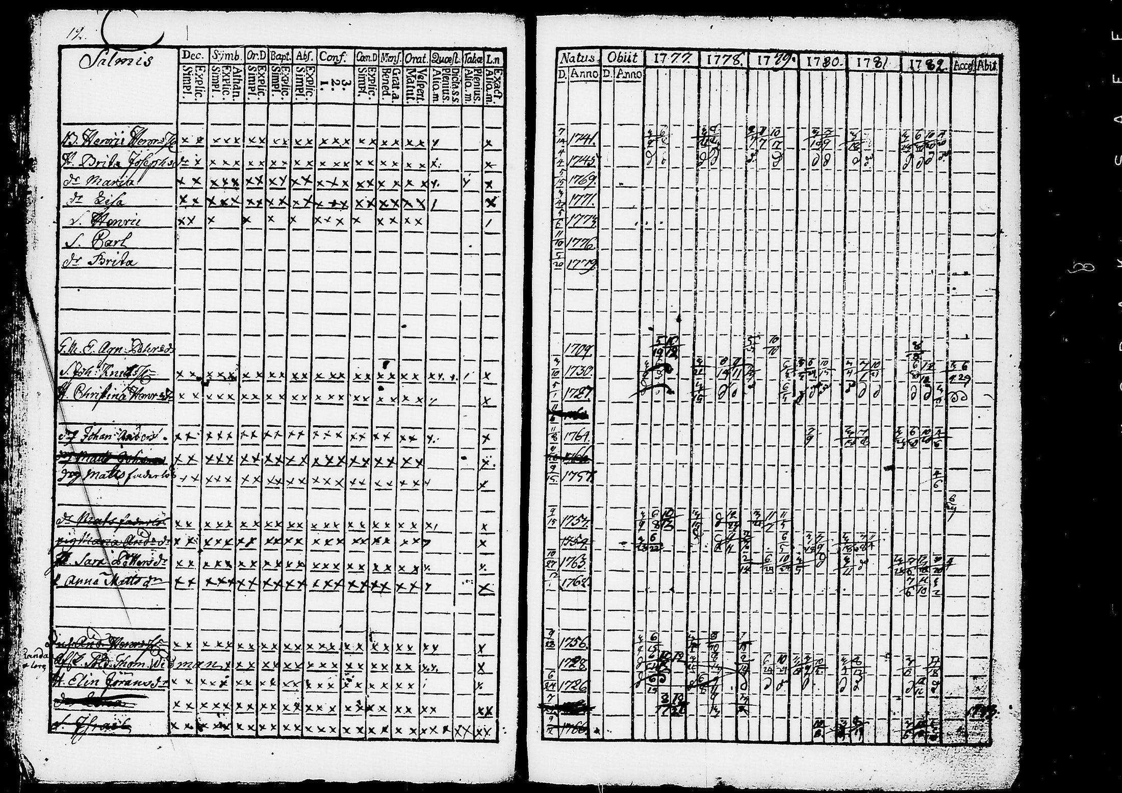 [ ../kirjat/Kirkonkirjat/ruovesi/rippikirja_1777-1788_tk198/kuvat/17.jpg ]