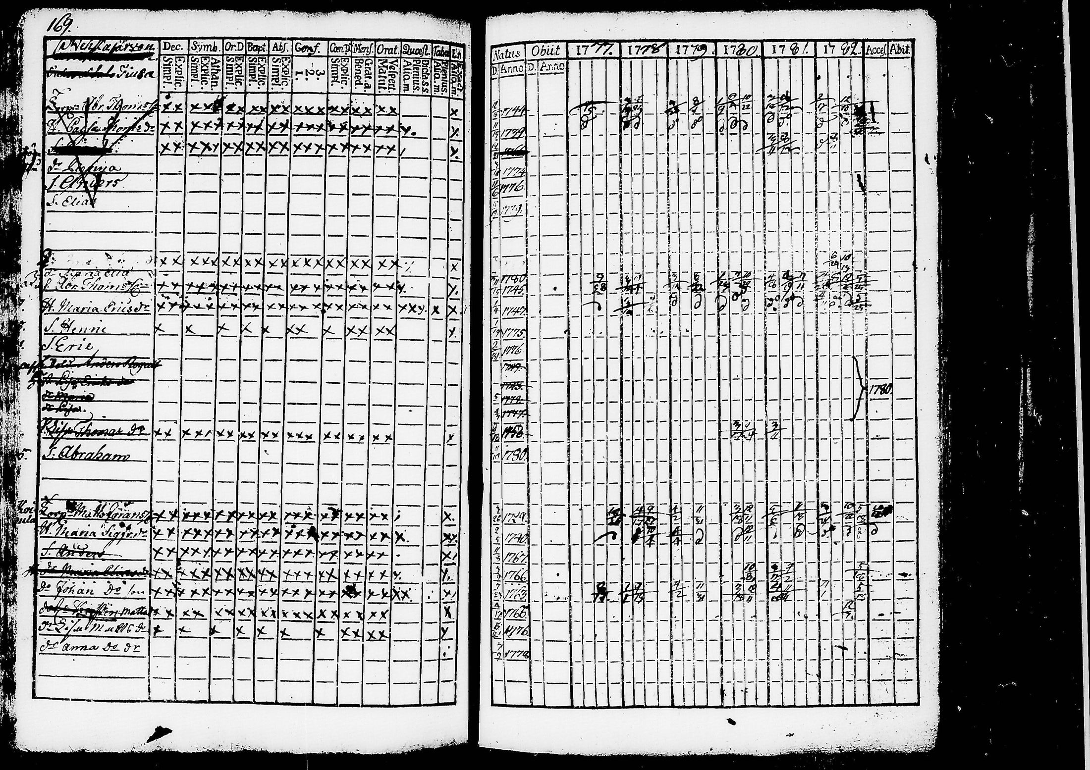 [ ../kirjat/Kirkonkirjat/ruovesi/rippikirja_1777-1788_tk198/kuvat/172.jpg ]
