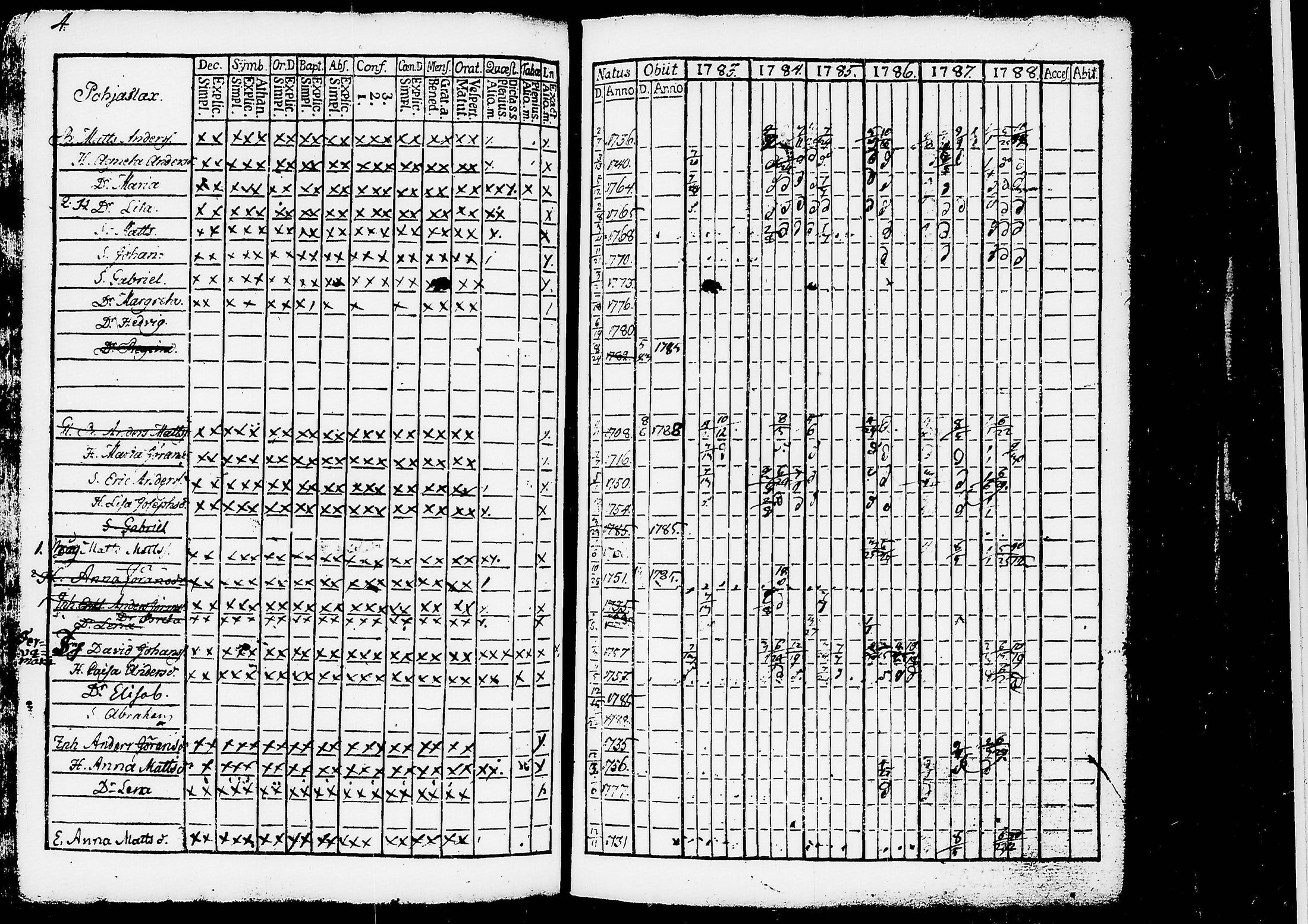 [ ../kirjat/Kirkonkirjat/ruovesi/rippikirja_1777-1788_tk198/kuvat/187.jpg ]