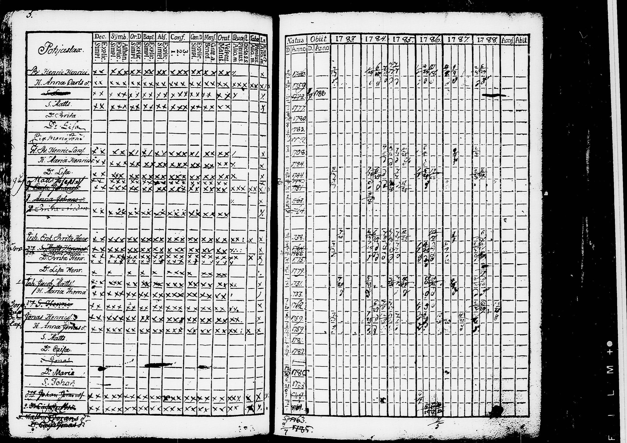 [ ../kirjat/Kirkonkirjat/ruovesi/rippikirja_1777-1788_tk198/kuvat/188.jpg ]