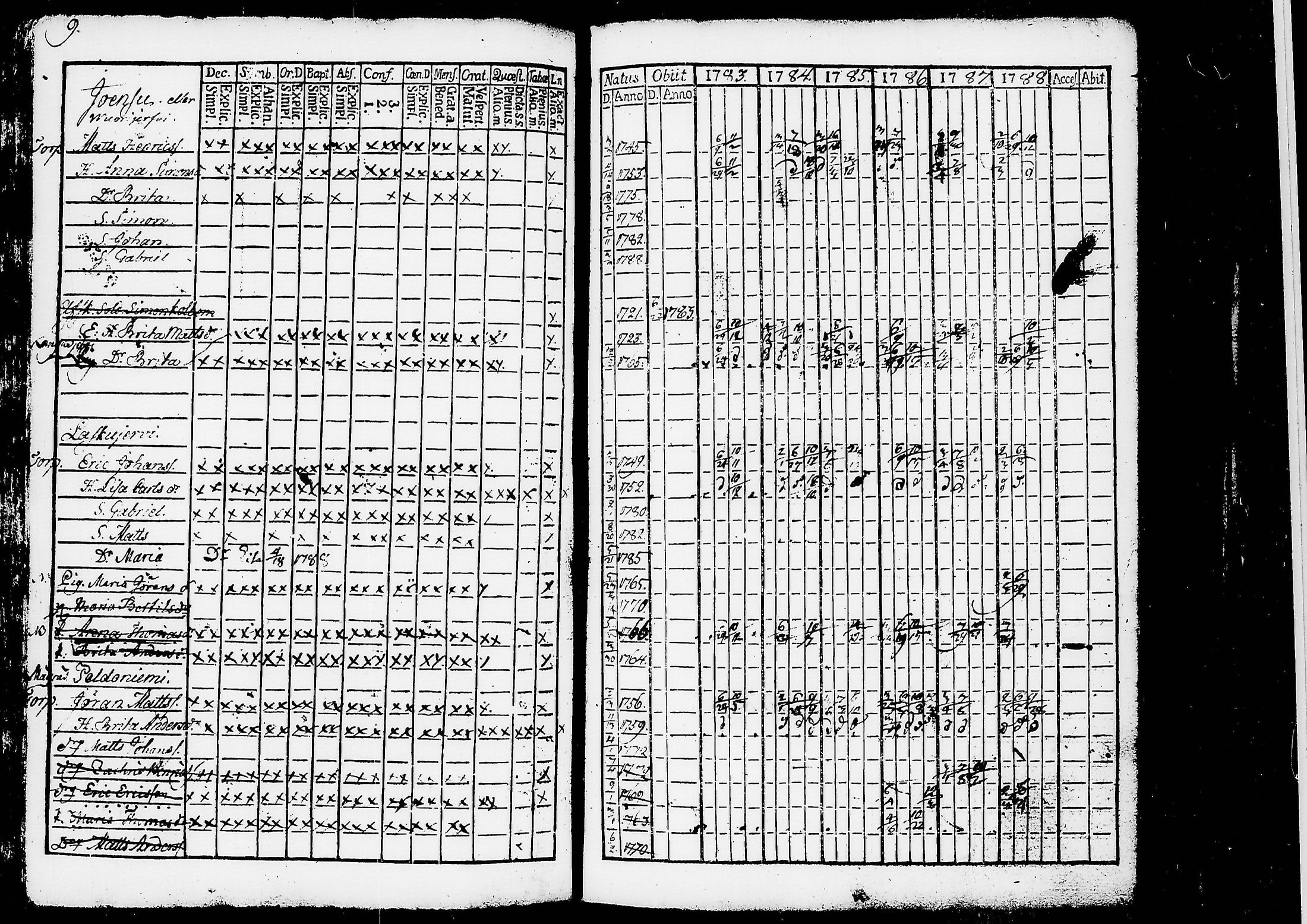 [ ../kirjat/Kirkonkirjat/ruovesi/rippikirja_1777-1788_tk198/kuvat/192.jpg ]