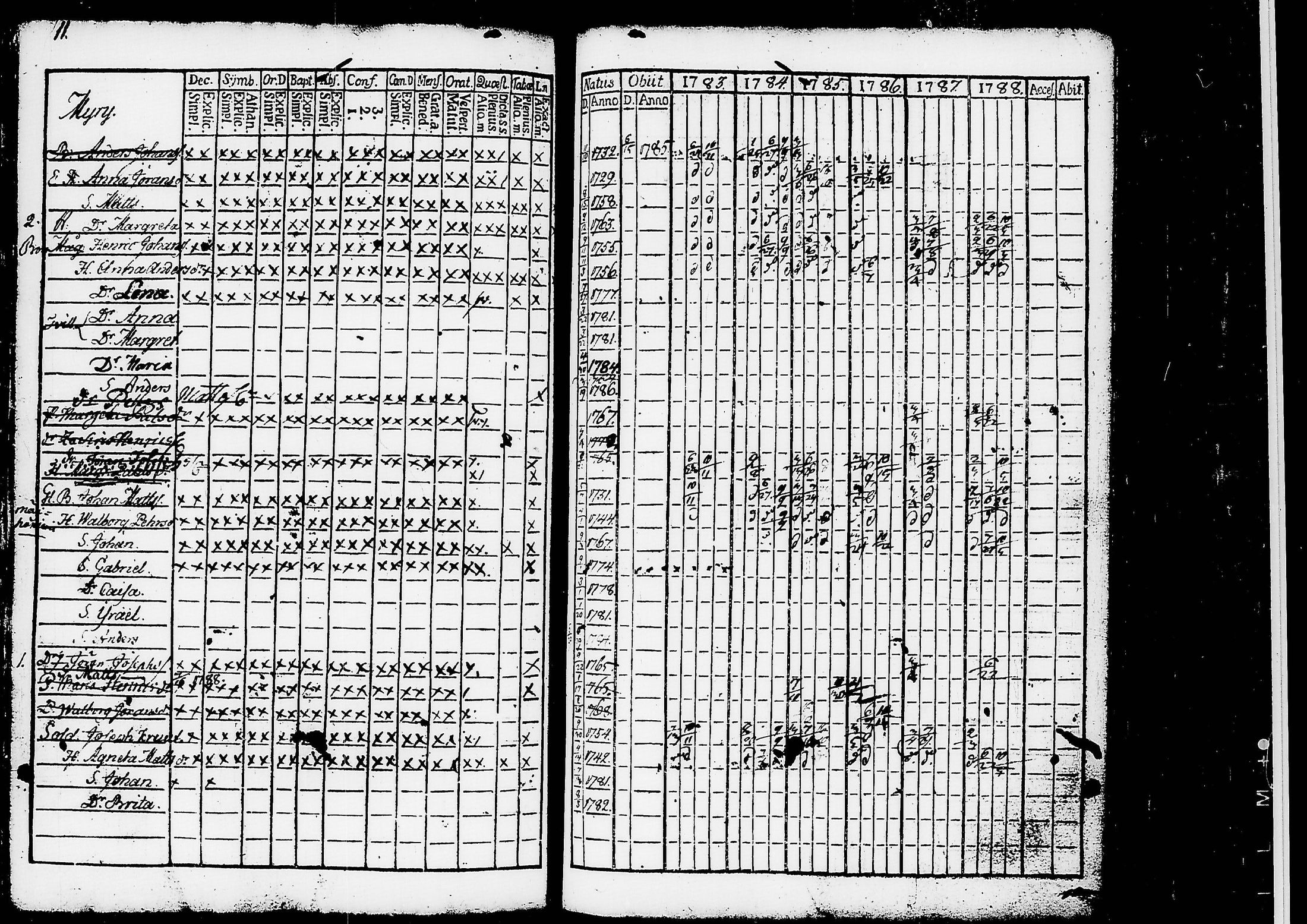 [ ../kirjat/Kirkonkirjat/ruovesi/rippikirja_1777-1788_tk198/kuvat/194.jpg ]