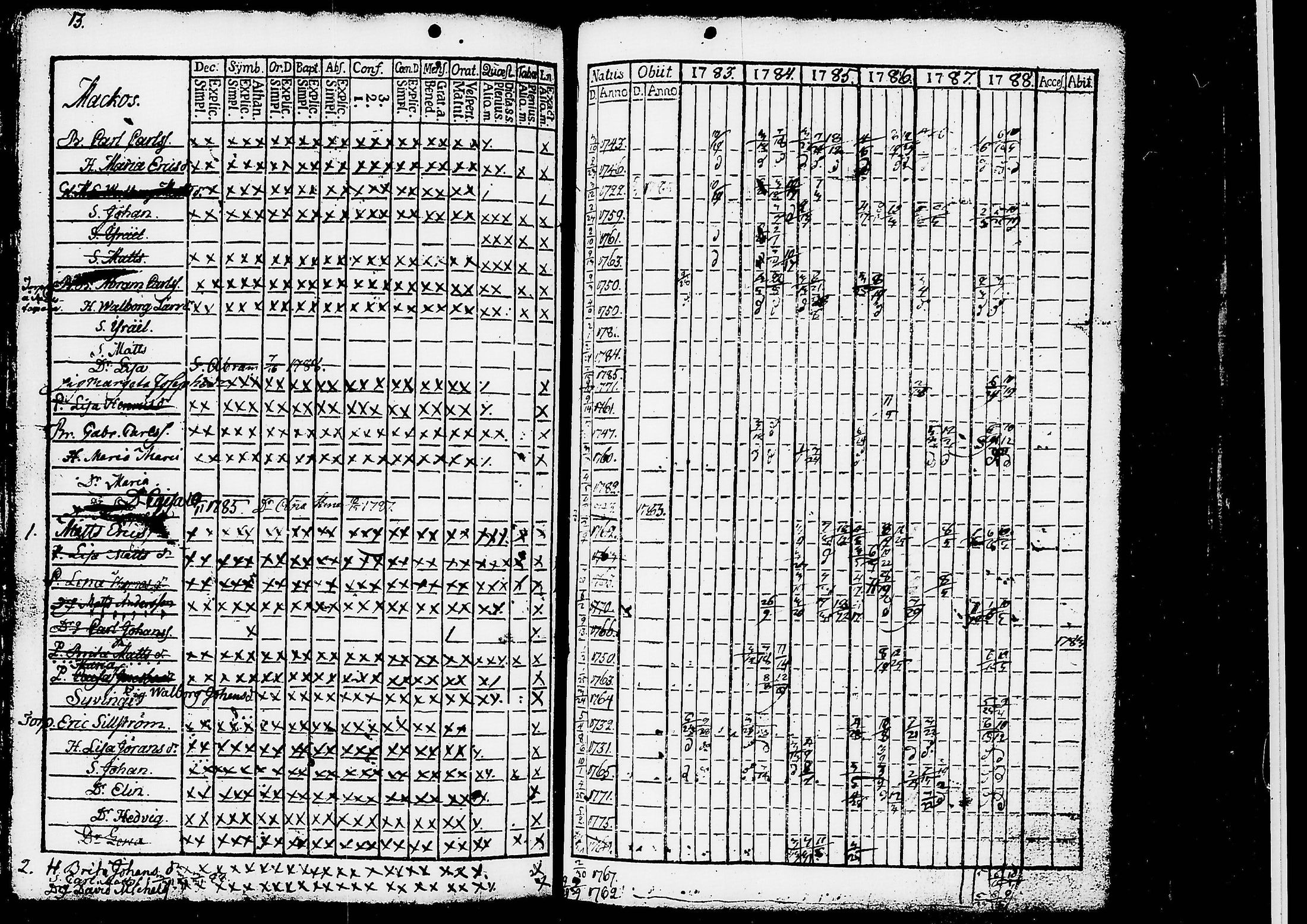 [ ../kirjat/Kirkonkirjat/ruovesi/rippikirja_1777-1788_tk198/kuvat/196.jpg ]