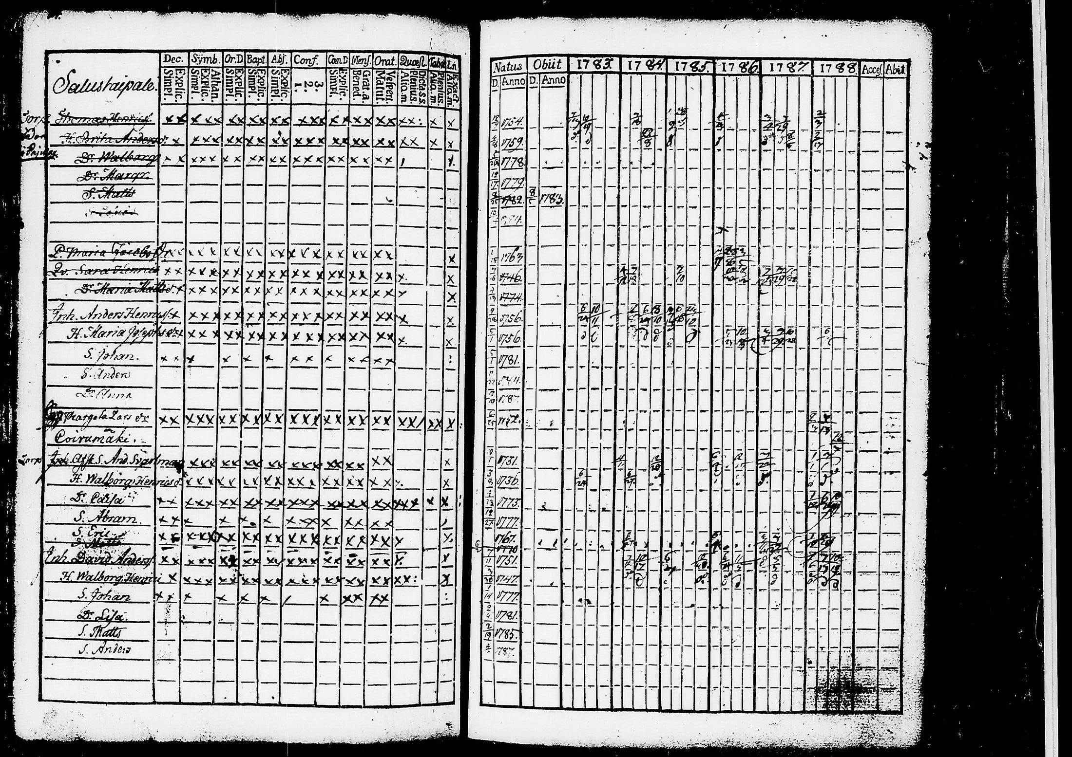 [ ../kirjat/Kirkonkirjat/ruovesi/rippikirja_1777-1788_tk198/kuvat/197.jpg ]