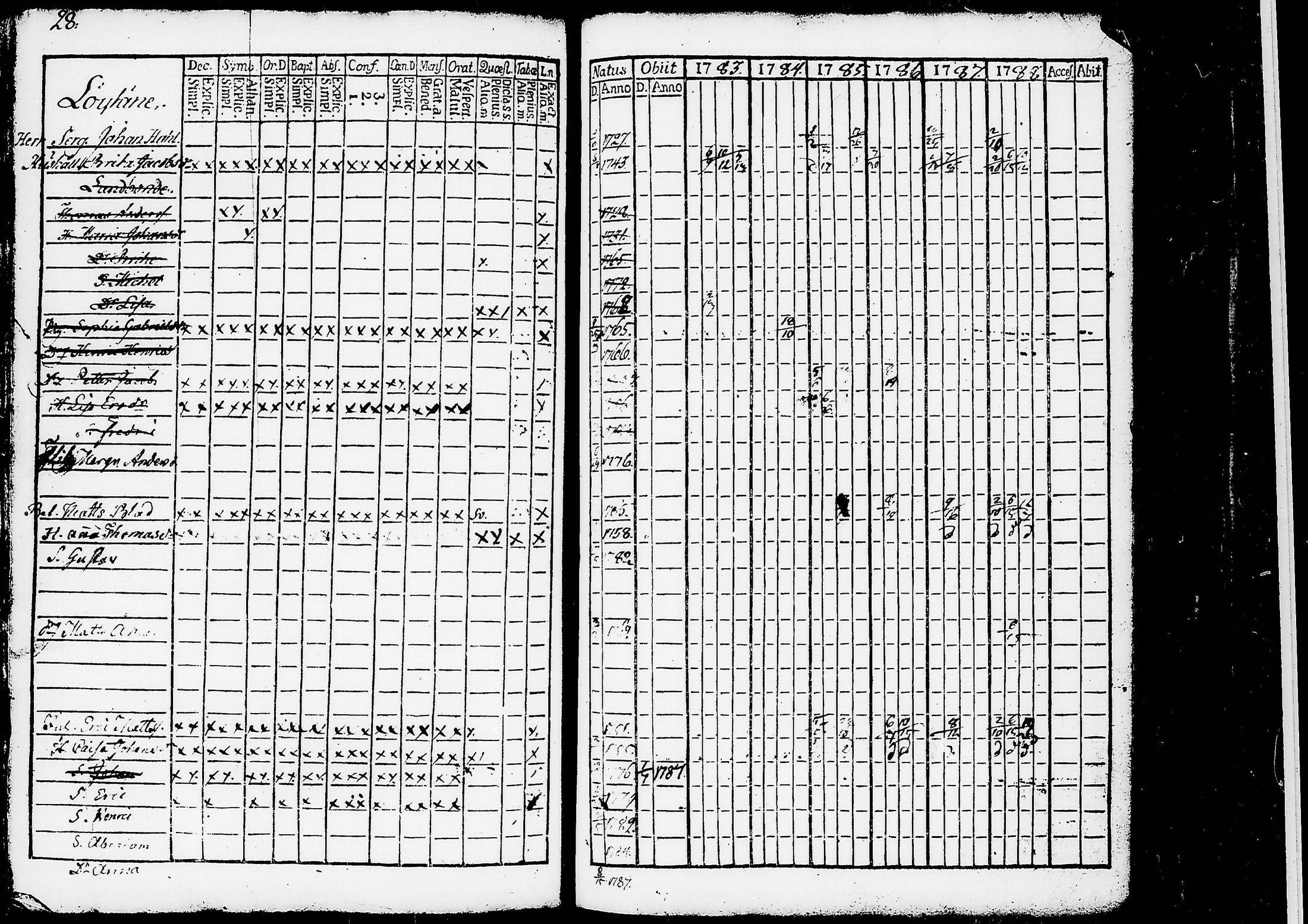 [ ../kirjat/Kirkonkirjat/ruovesi/rippikirja_1777-1788_tk198/kuvat/211.jpg ]