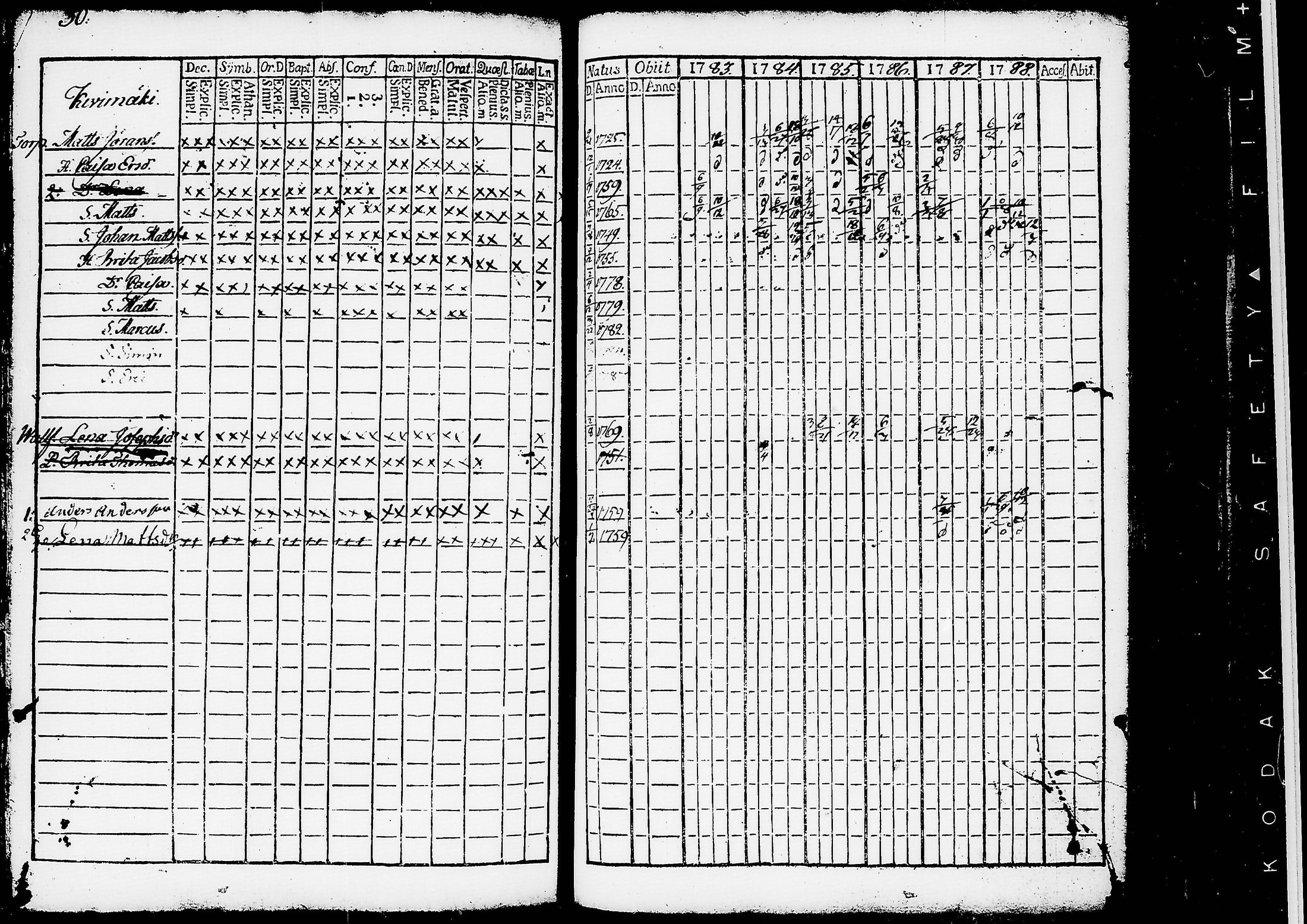 [ ../kirjat/Kirkonkirjat/ruovesi/rippikirja_1777-1788_tk198/kuvat/213.jpg ]