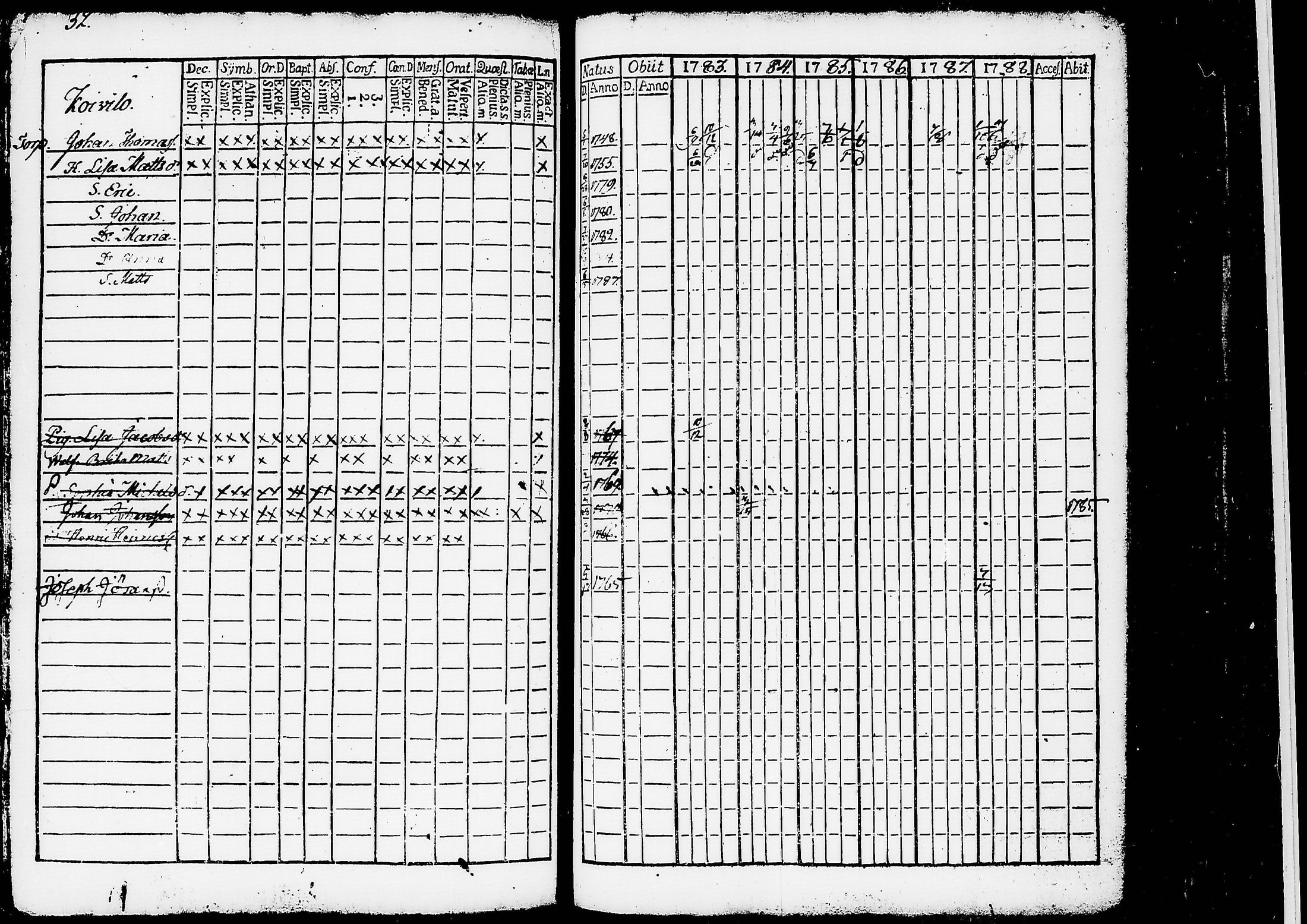 [ ../kirjat/Kirkonkirjat/ruovesi/rippikirja_1777-1788_tk198/kuvat/215.jpg ]