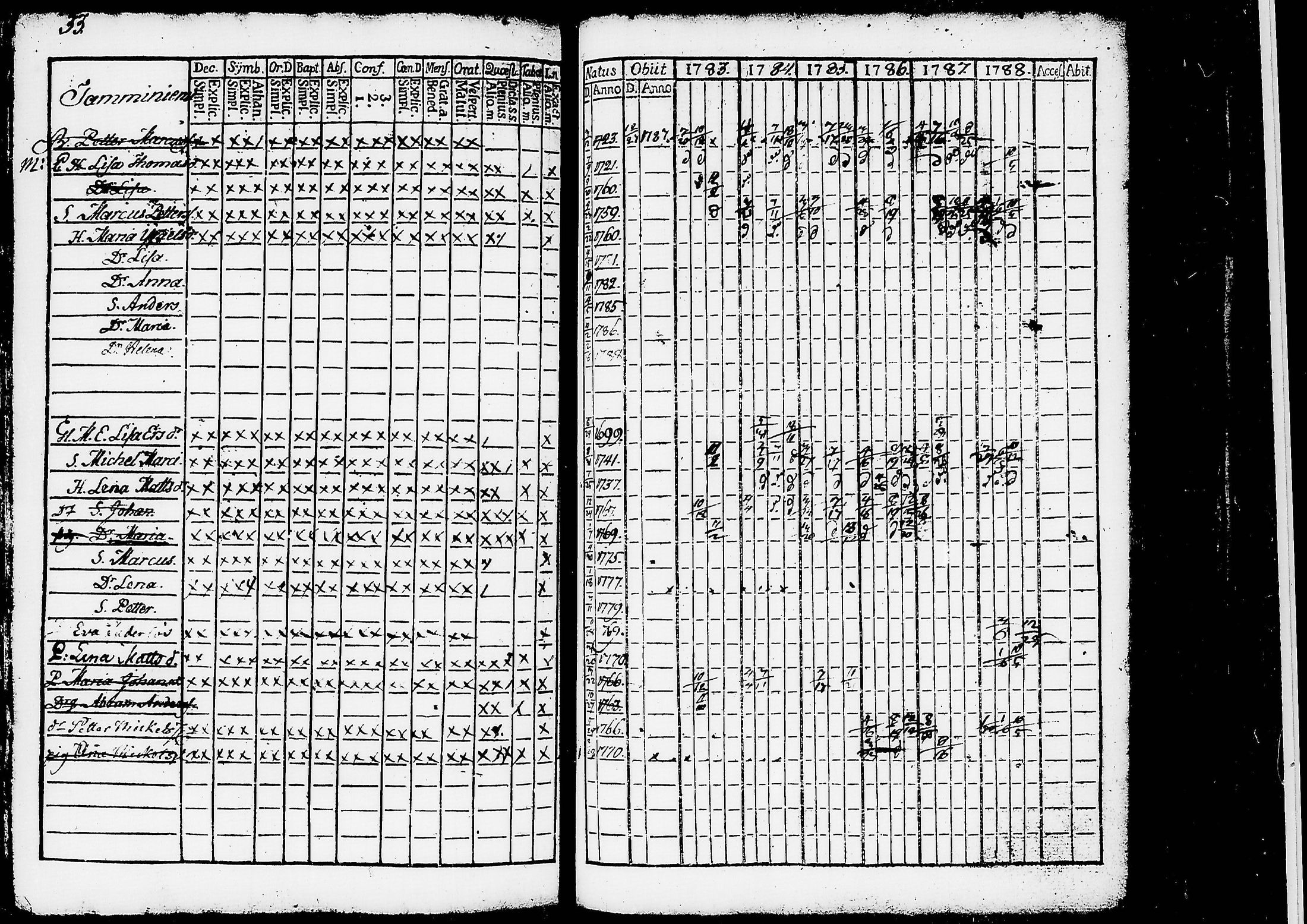 [ ../kirjat/Kirkonkirjat/ruovesi/rippikirja_1777-1788_tk198/kuvat/216.jpg ]