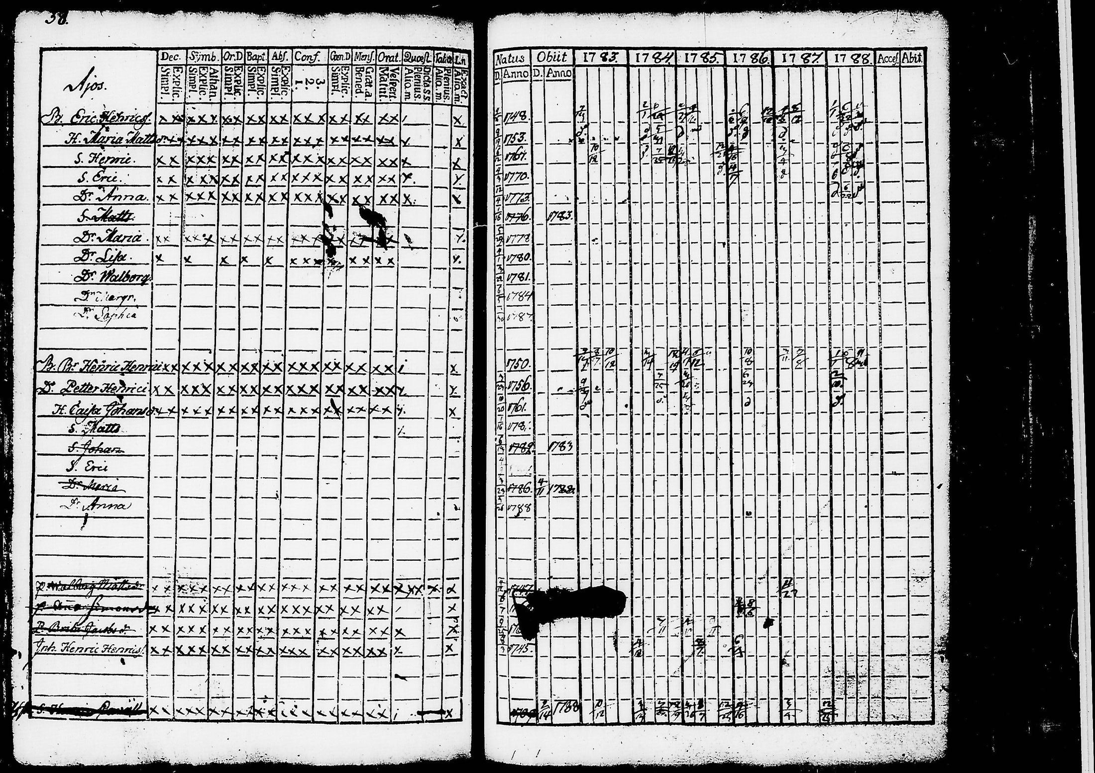 [ ../kirjat/Kirkonkirjat/ruovesi/rippikirja_1777-1788_tk198/kuvat/221.jpg ]