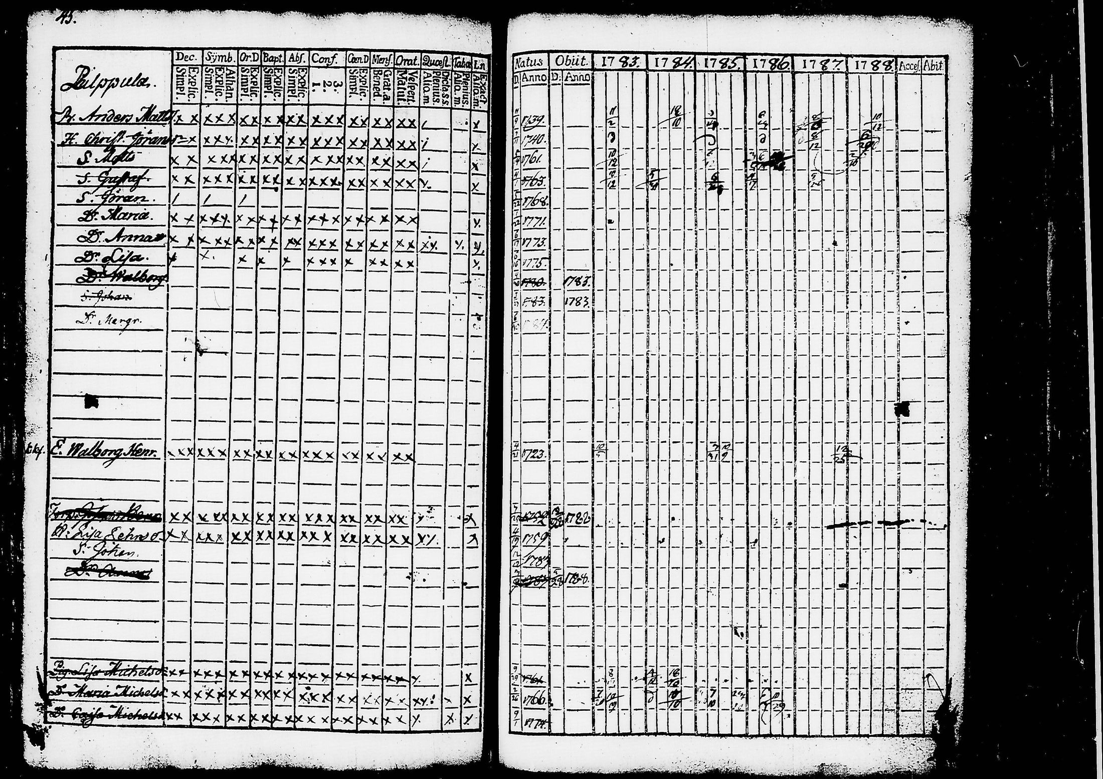 [ ../kirjat/Kirkonkirjat/ruovesi/rippikirja_1777-1788_tk198/kuvat/228.jpg ]