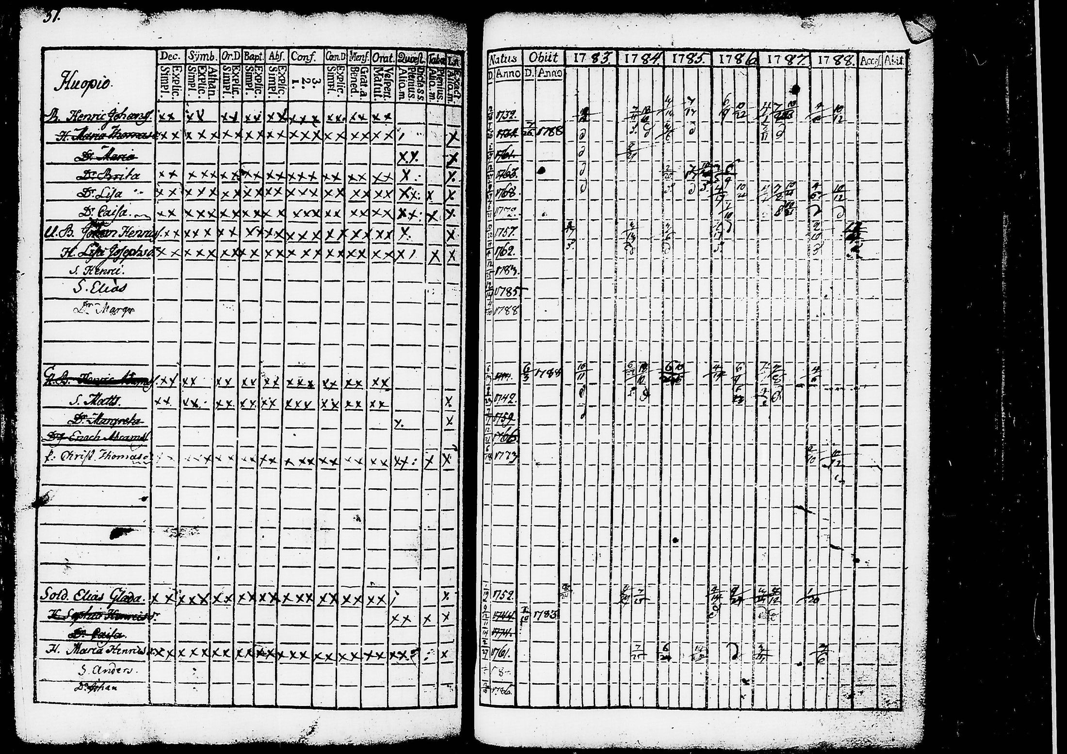[ ../kirjat/Kirkonkirjat/ruovesi/rippikirja_1777-1788_tk198/kuvat/234.jpg ]
