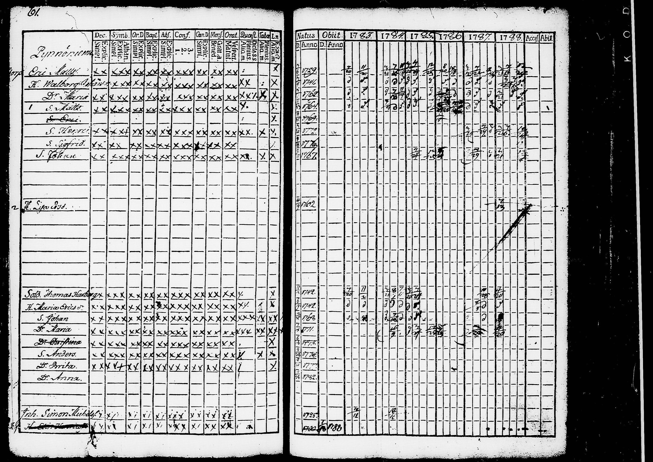 [ ../kirjat/Kirkonkirjat/ruovesi/rippikirja_1777-1788_tk198/kuvat/244.jpg ]