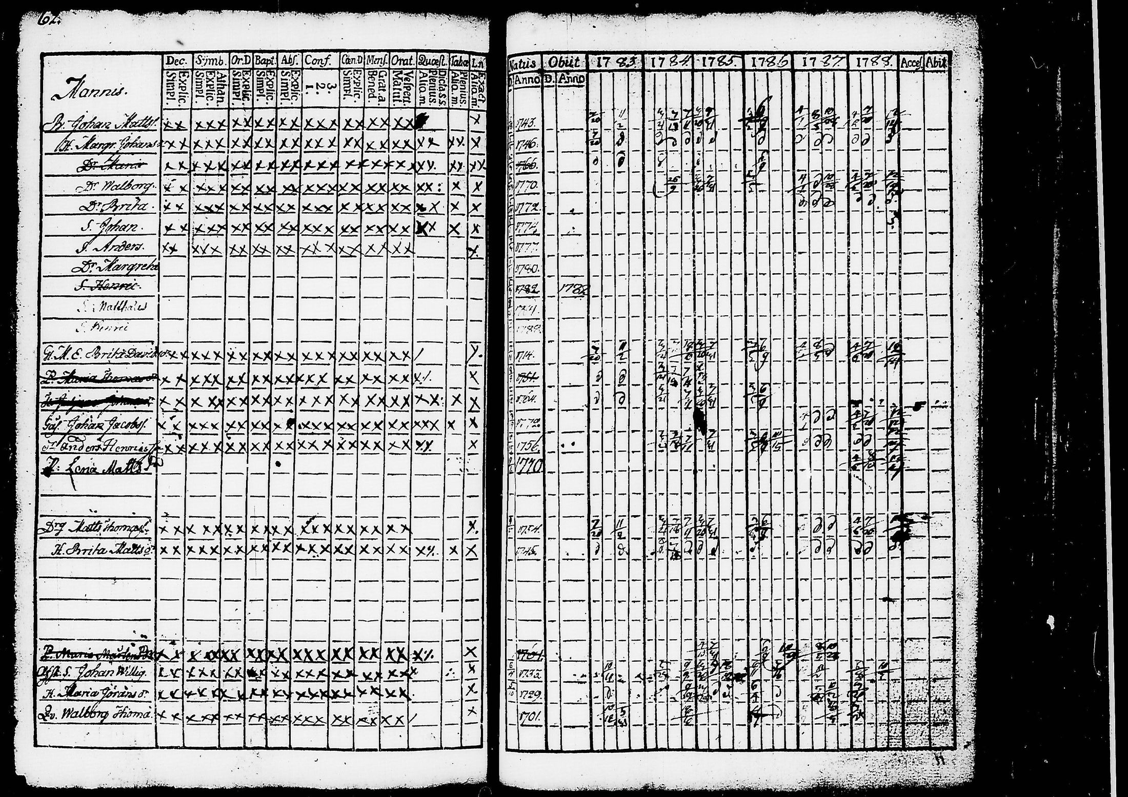 [ ../kirjat/Kirkonkirjat/ruovesi/rippikirja_1777-1788_tk198/kuvat/245.jpg ]
