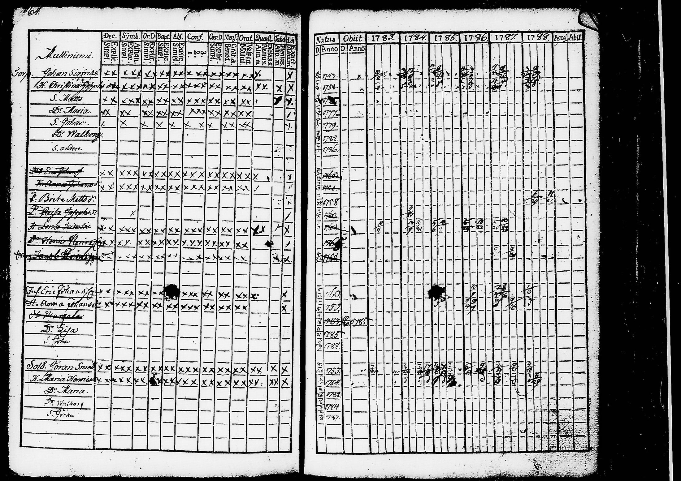 [ ../kirjat/Kirkonkirjat/ruovesi/rippikirja_1777-1788_tk198/kuvat/247.jpg ]