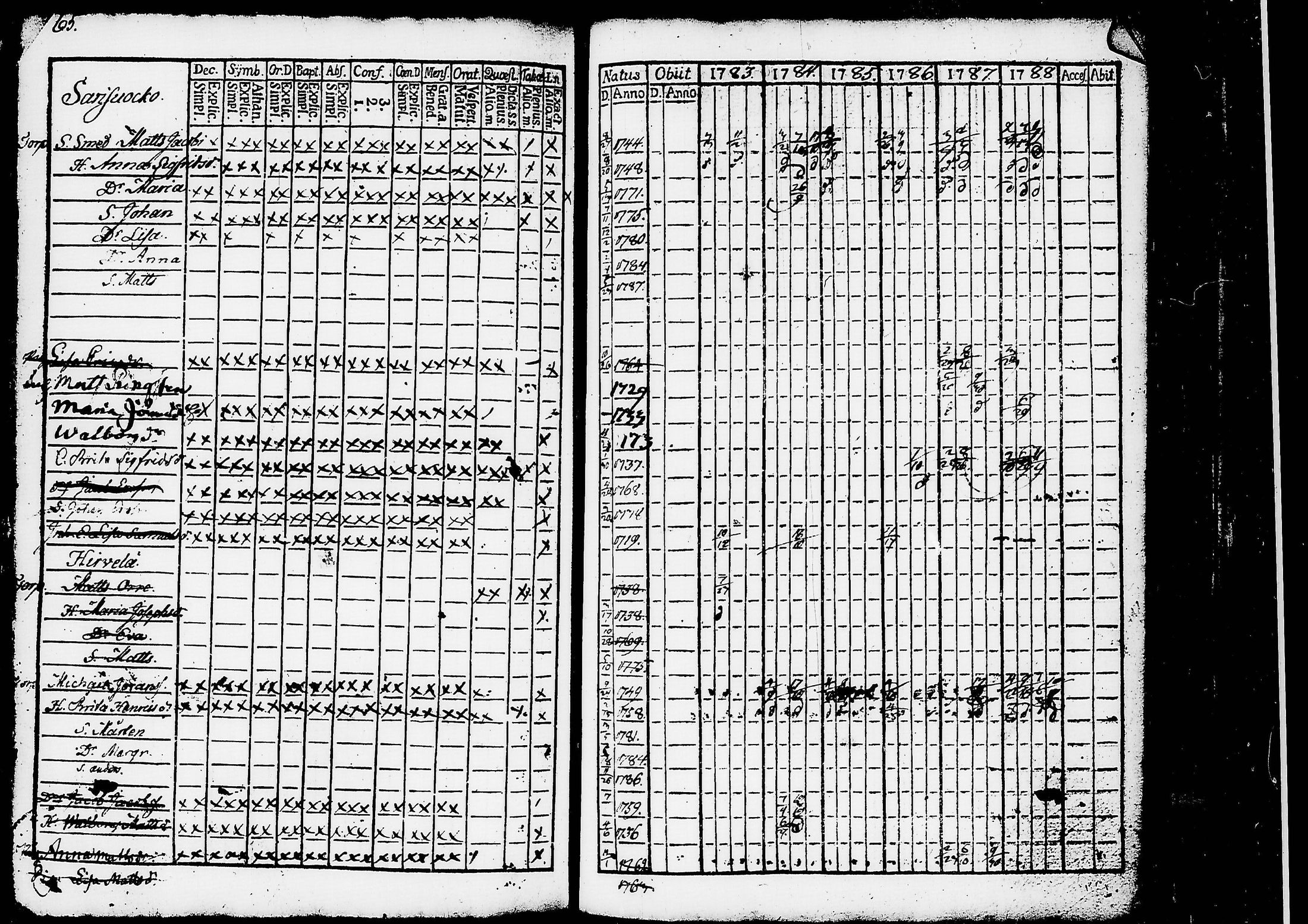 [ ../kirjat/Kirkonkirjat/ruovesi/rippikirja_1777-1788_tk198/kuvat/248.jpg ]