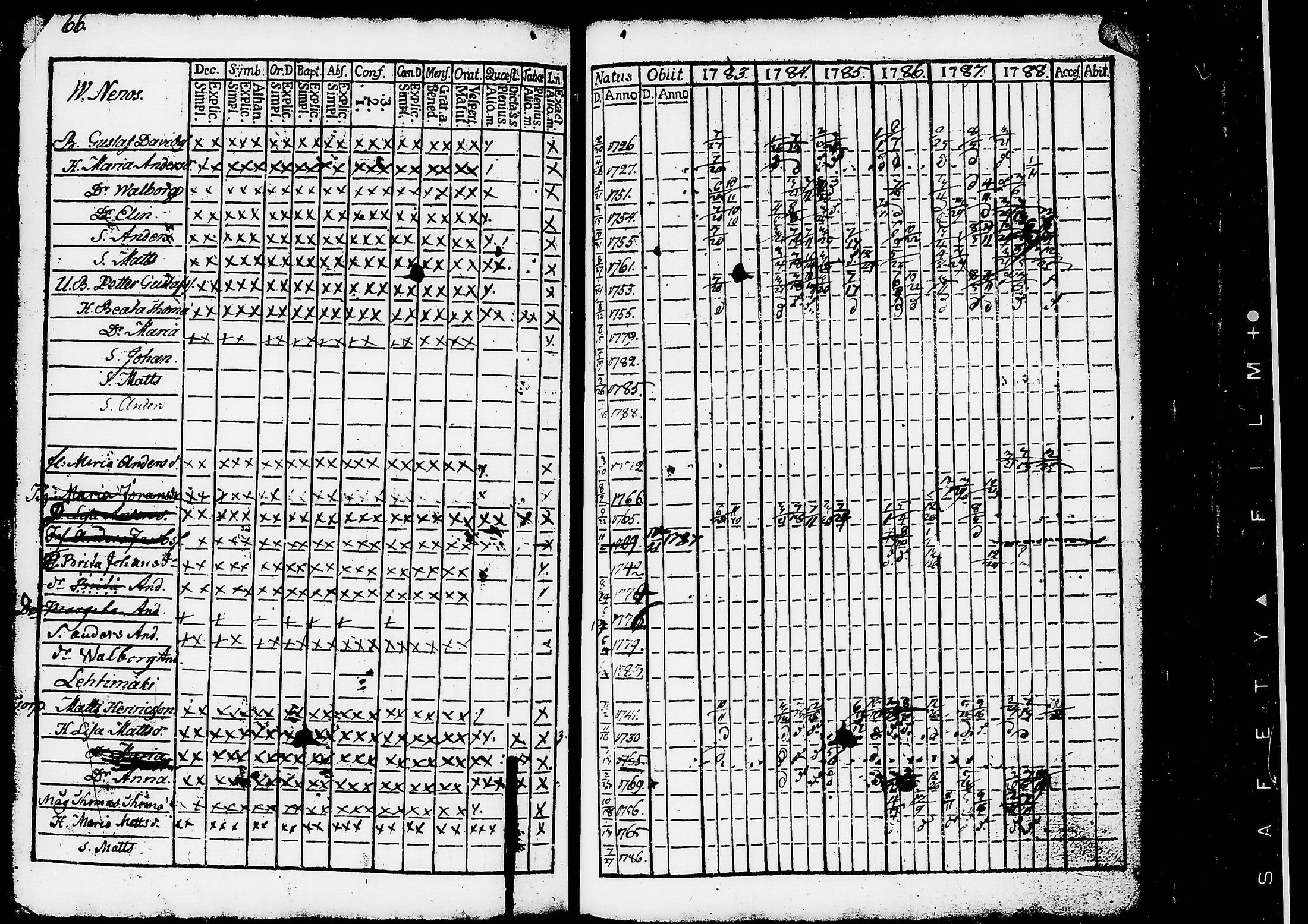 [ ../kirjat/Kirkonkirjat/ruovesi/rippikirja_1777-1788_tk198/kuvat/249.jpg ]