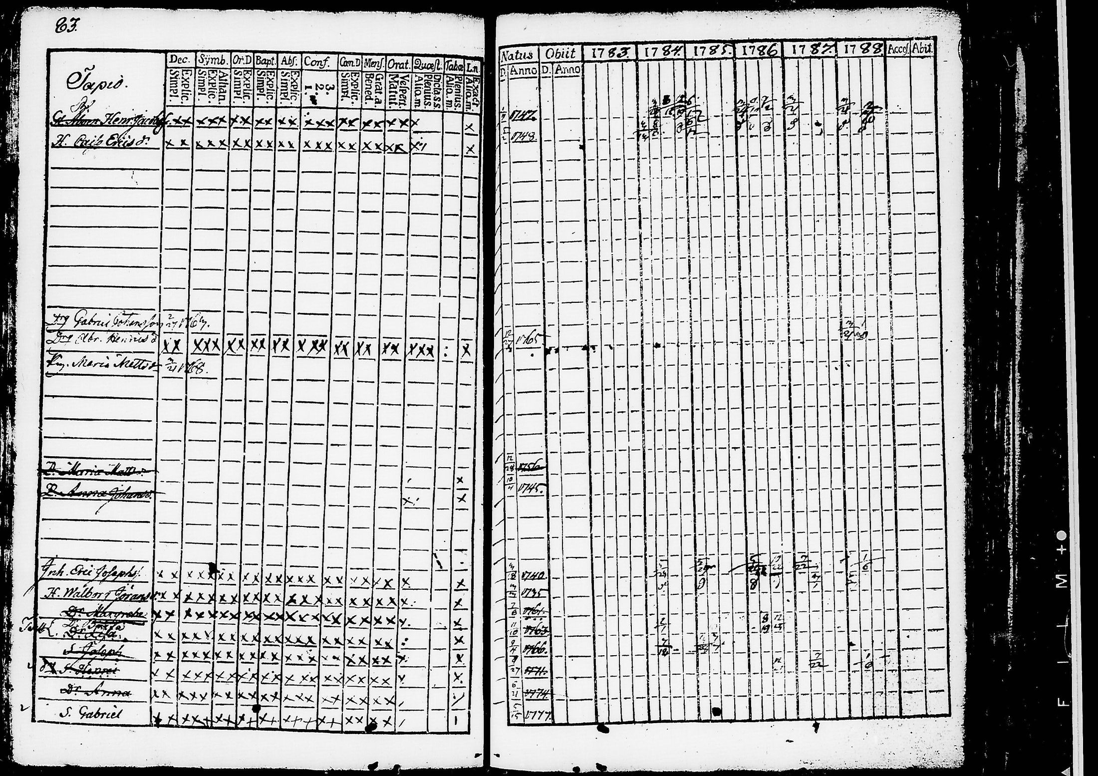 [ ../kirjat/Kirkonkirjat/ruovesi/rippikirja_1777-1788_tk198/kuvat/266.jpg ]