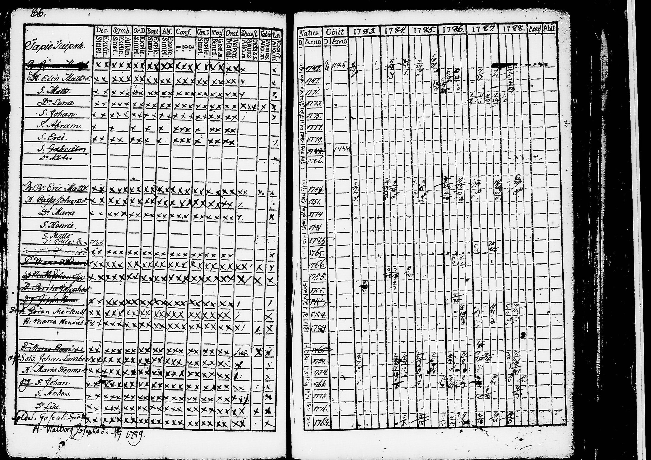 [ ../kirjat/Kirkonkirjat/ruovesi/rippikirja_1777-1788_tk198/kuvat/269.jpg ]