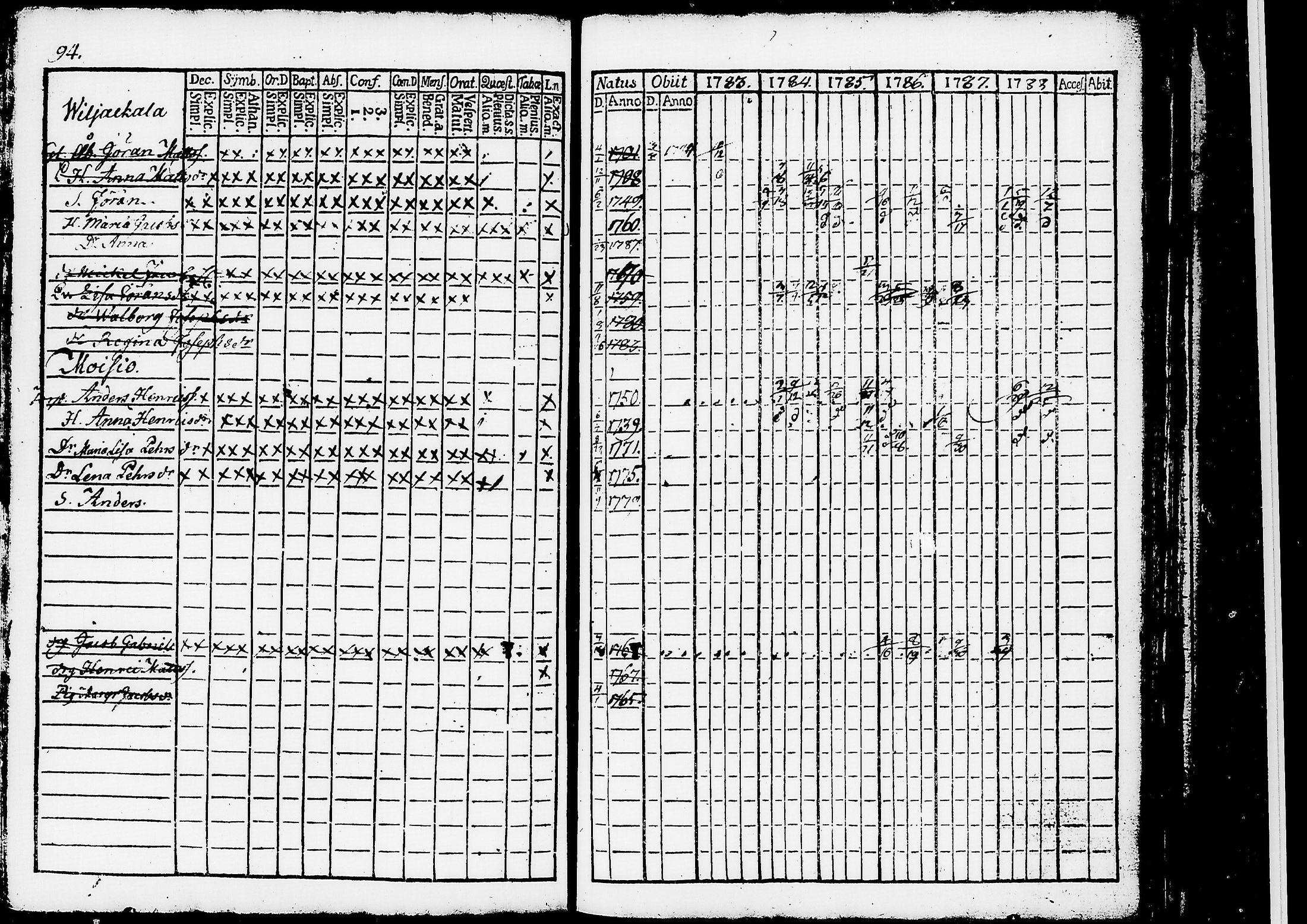 [ ../kirjat/Kirkonkirjat/ruovesi/rippikirja_1777-1788_tk198/kuvat/277.jpg ]