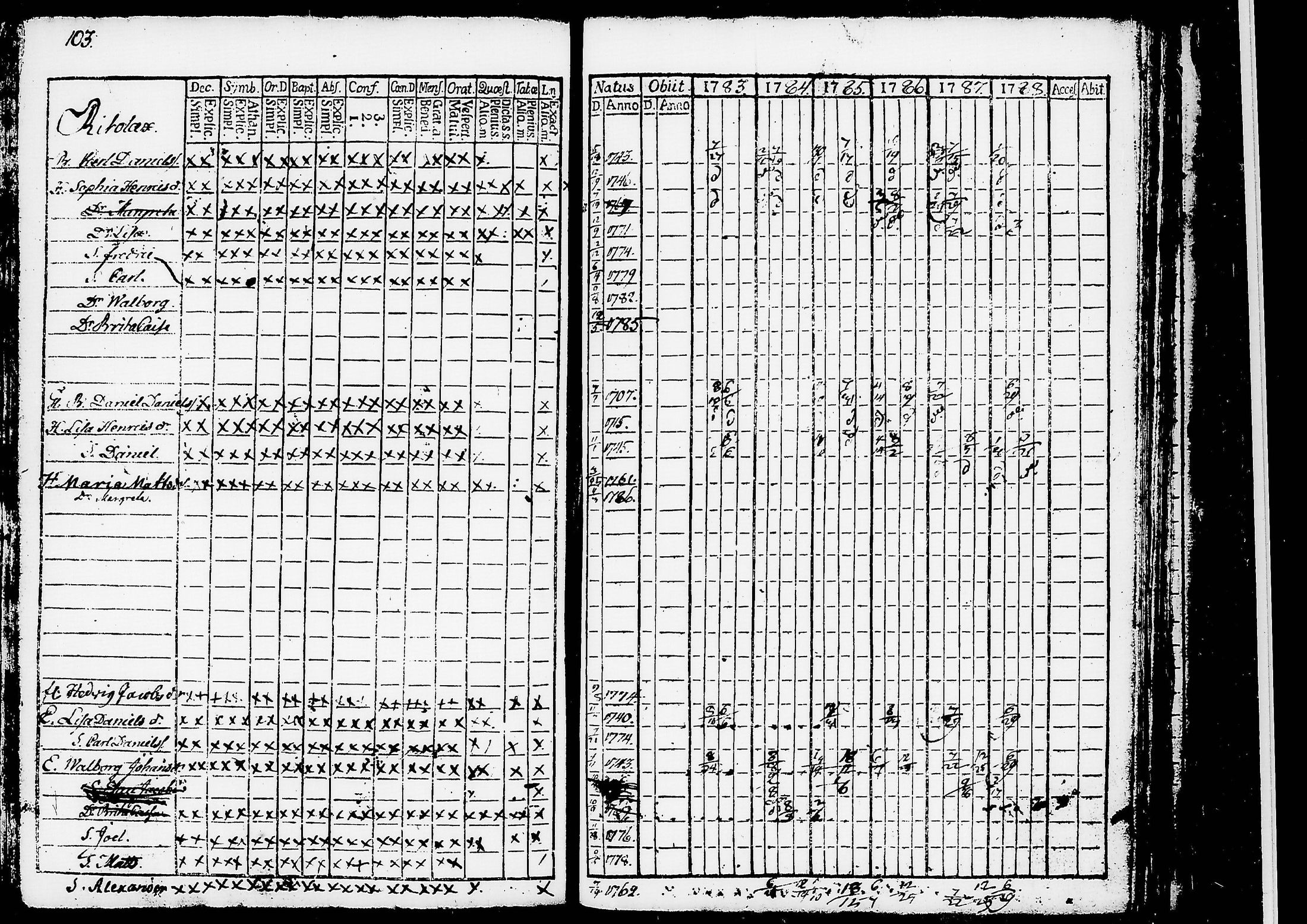 [ ../kirjat/Kirkonkirjat/ruovesi/rippikirja_1777-1788_tk198/kuvat/286.jpg ]