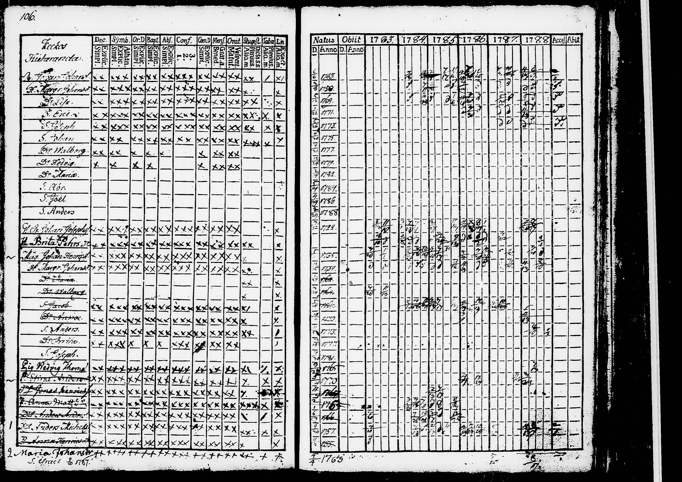 [ ../kirjat/Kirkonkirjat/ruovesi/rippikirja_1777-1788_tk198/kuvat/289.jpg ]