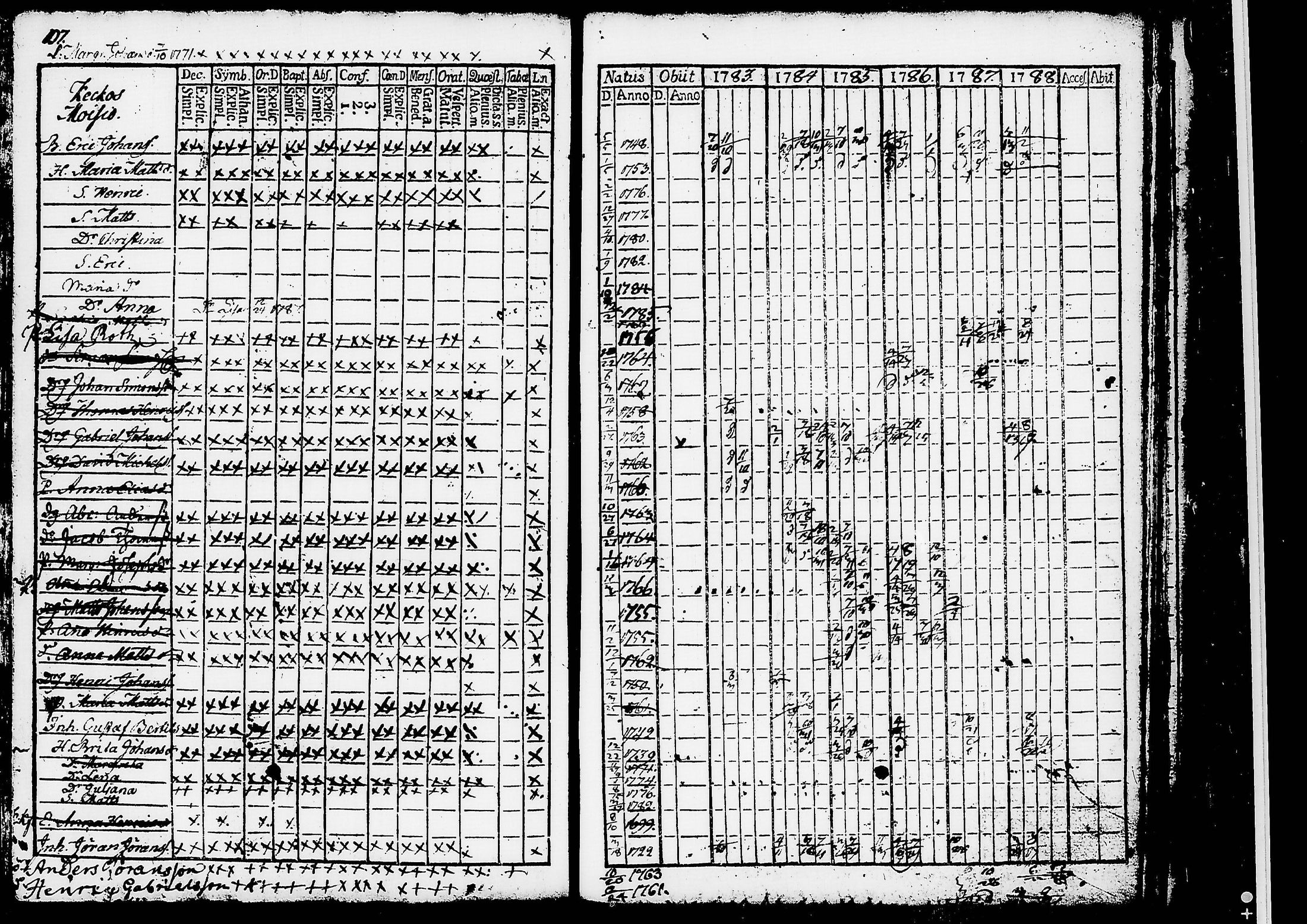 [ ../kirjat/Kirkonkirjat/ruovesi/rippikirja_1777-1788_tk198/kuvat/290.jpg ]