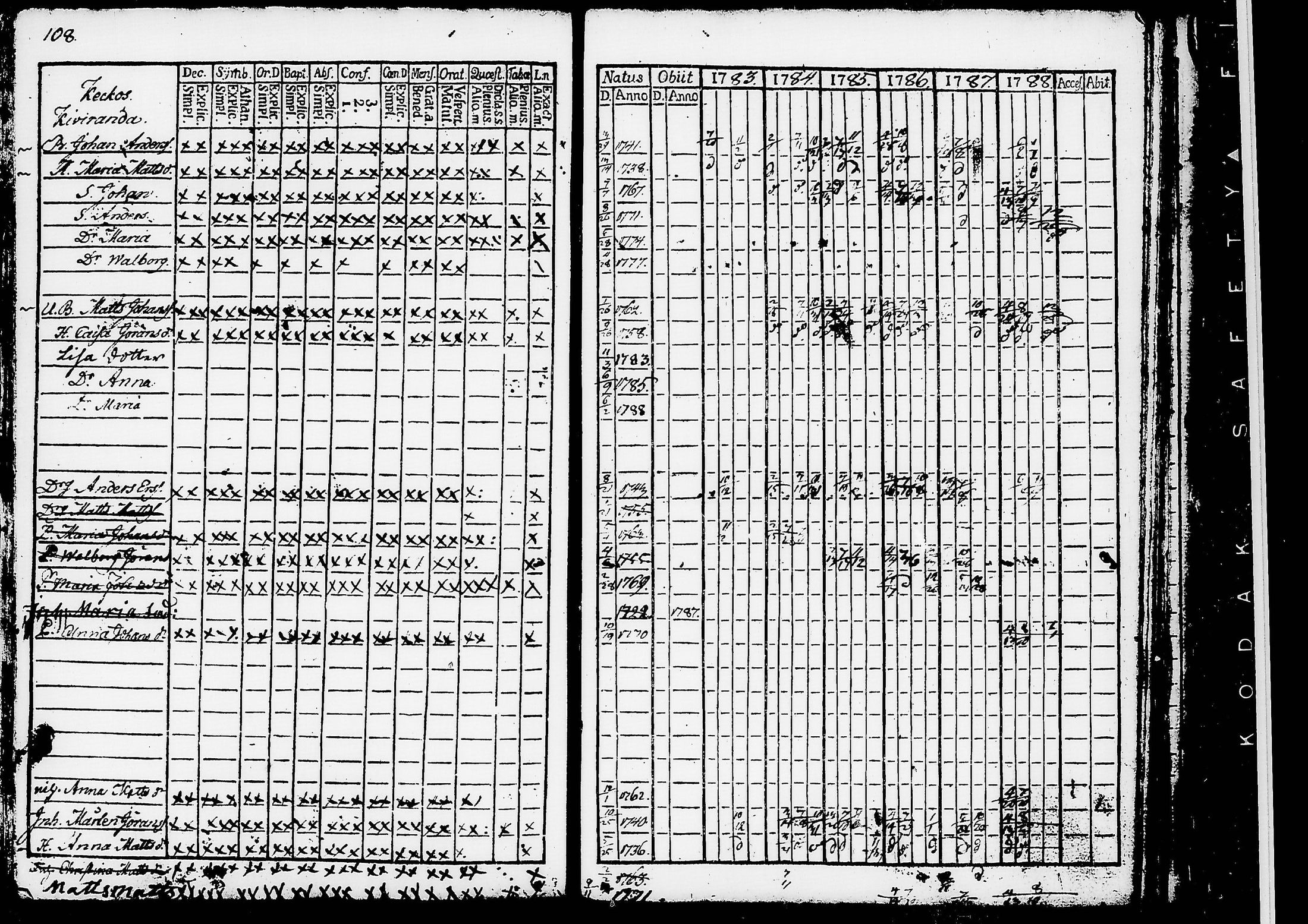 [ ../kirjat/Kirkonkirjat/ruovesi/rippikirja_1777-1788_tk198/kuvat/291.jpg ]