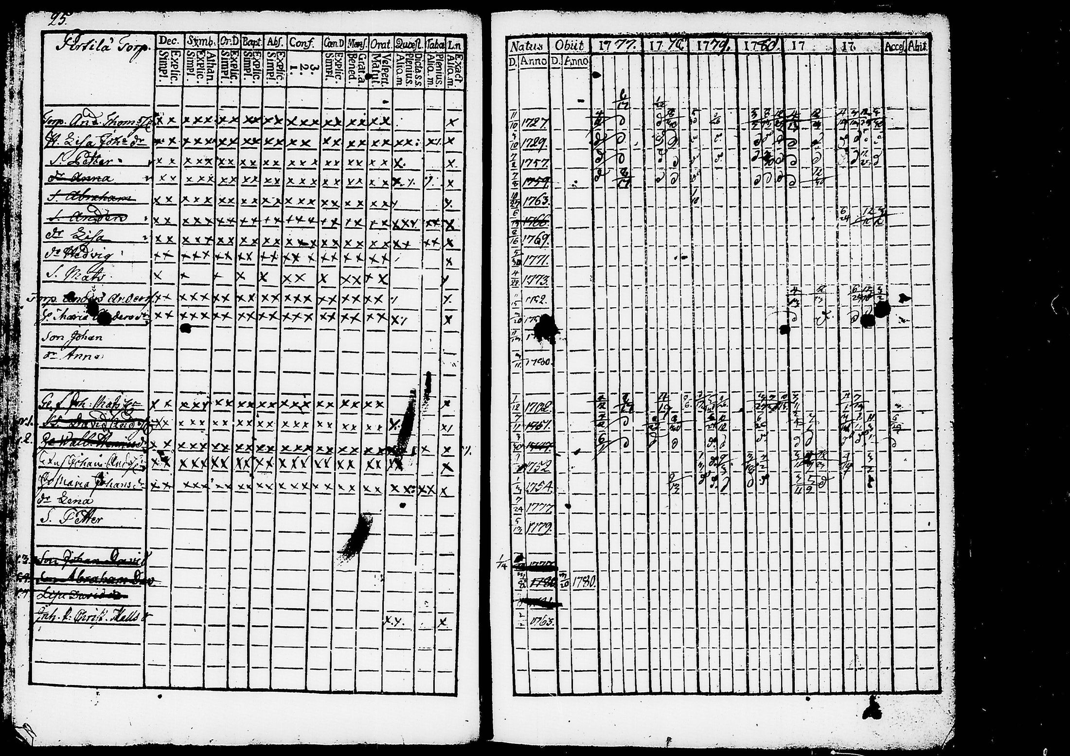 [ ../kirjat/Kirkonkirjat/ruovesi/rippikirja_1777-1788_tk198/kuvat/30.jpg ]
