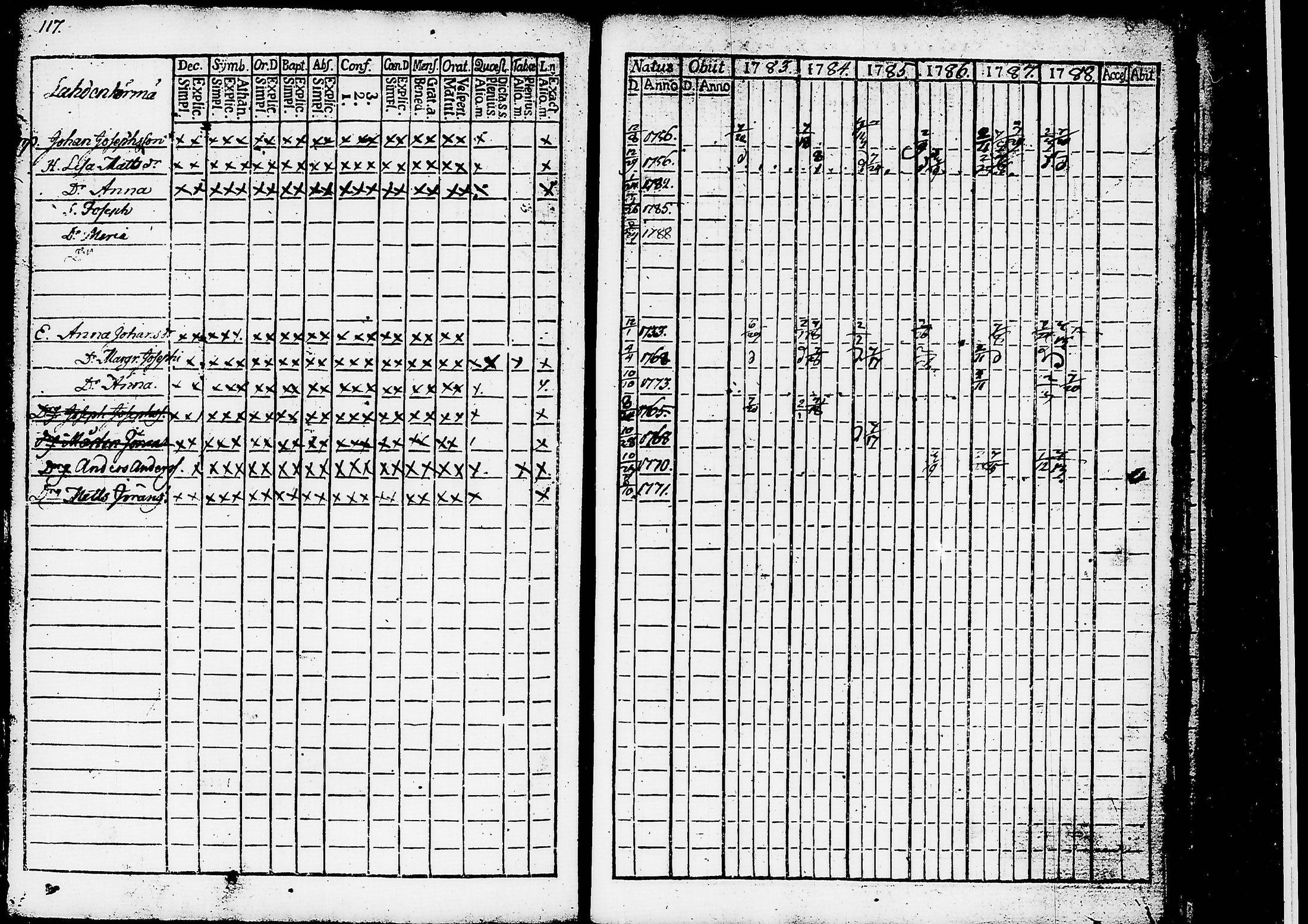 [ ../kirjat/Kirkonkirjat/ruovesi/rippikirja_1777-1788_tk198/kuvat/300.jpg ]