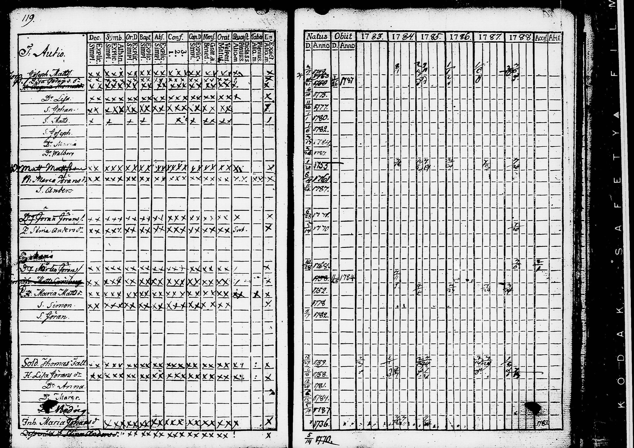 [ ../kirjat/Kirkonkirjat/ruovesi/rippikirja_1777-1788_tk198/kuvat/302.jpg ]