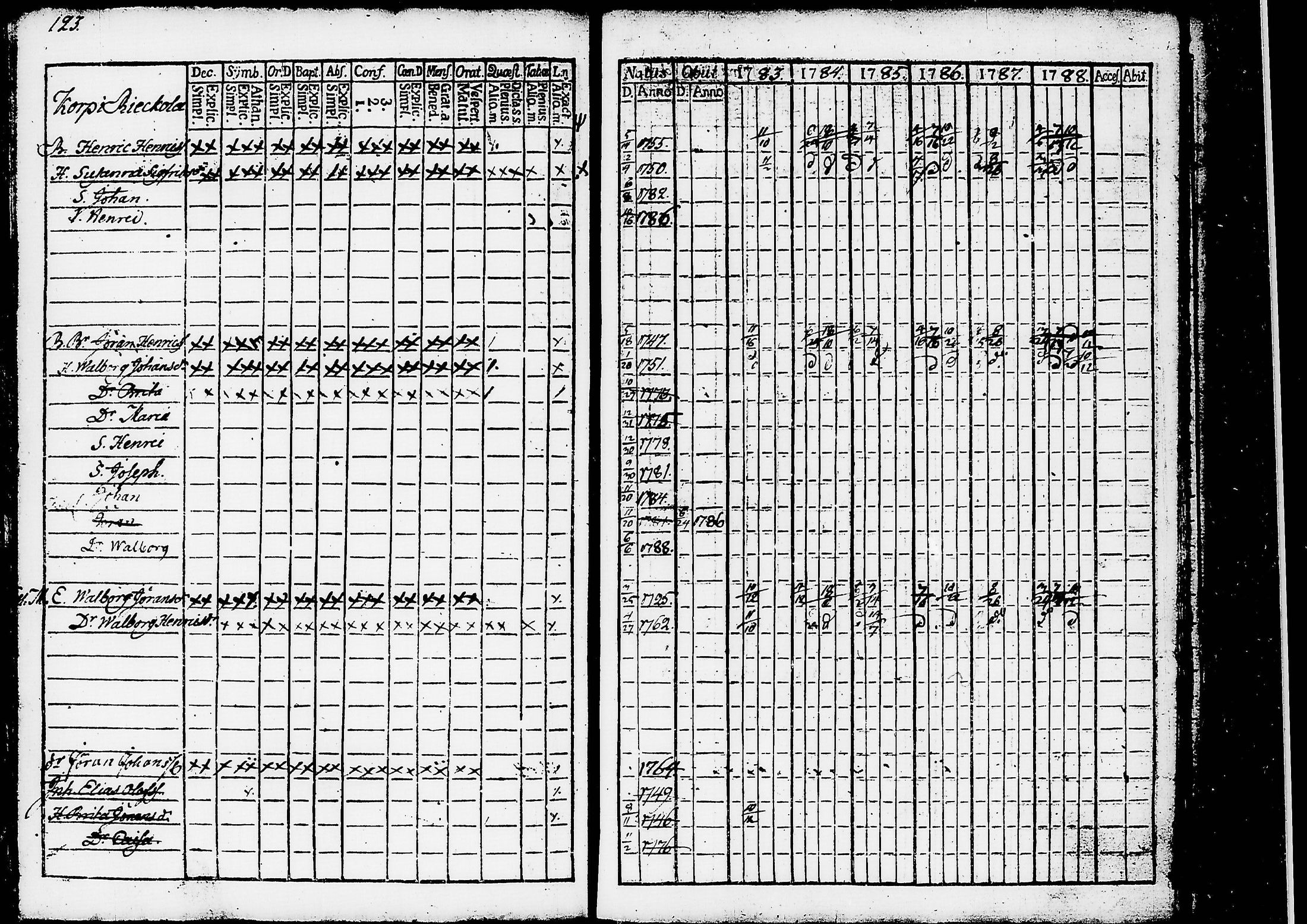 [ ../kirjat/Kirkonkirjat/ruovesi/rippikirja_1777-1788_tk198/kuvat/306.jpg ]
