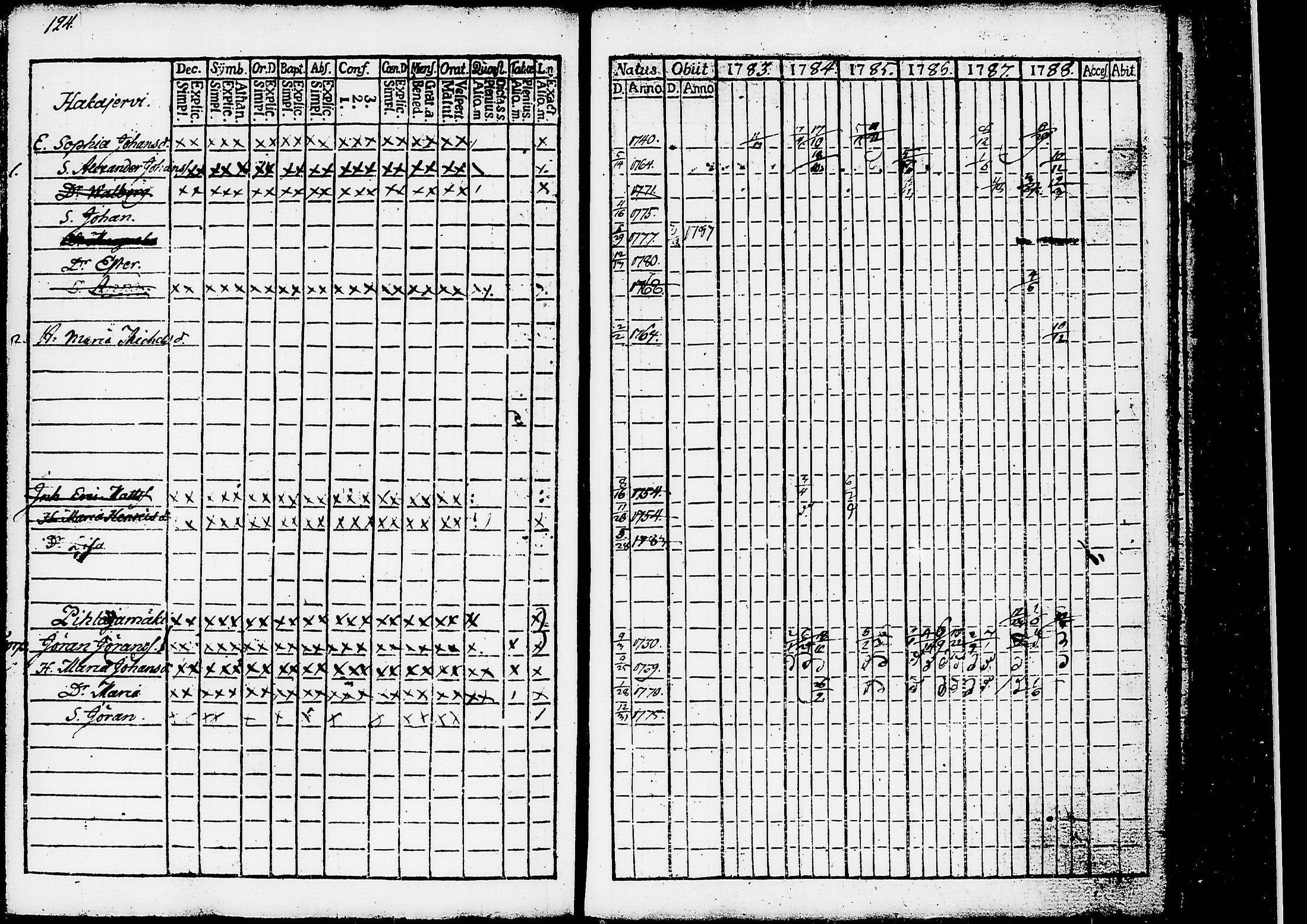 [ ../kirjat/Kirkonkirjat/ruovesi/rippikirja_1777-1788_tk198/kuvat/307.jpg ]