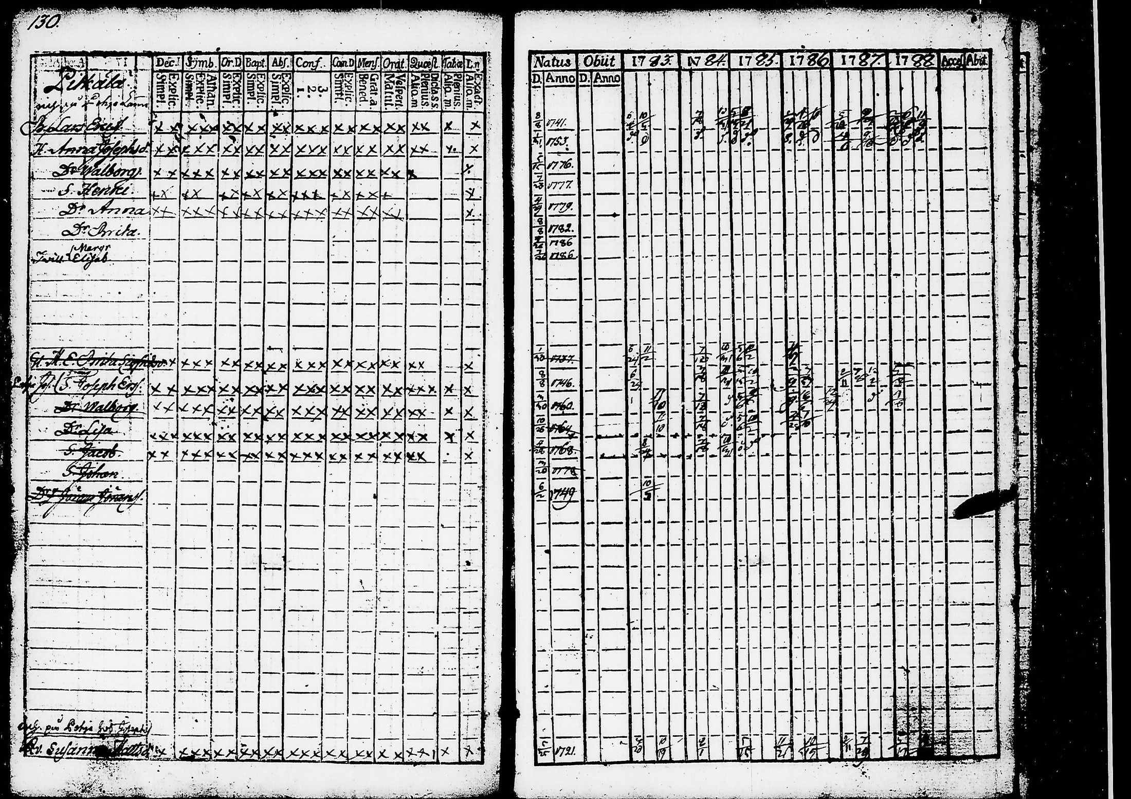 [ ../kirjat/Kirkonkirjat/ruovesi/rippikirja_1777-1788_tk198/kuvat/313.jpg ]