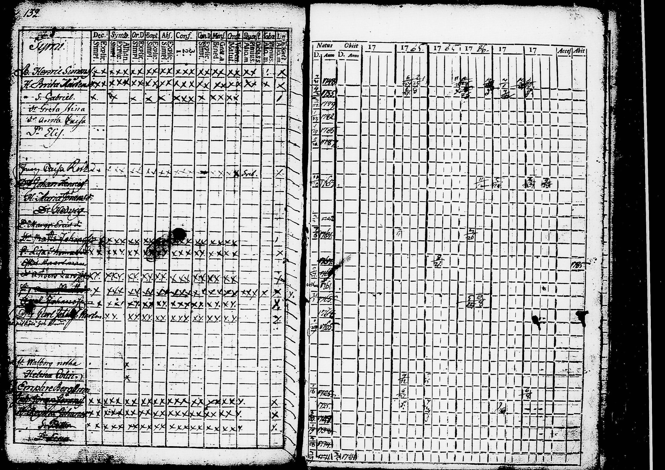 [ ../kirjat/Kirkonkirjat/ruovesi/rippikirja_1777-1788_tk198/kuvat/315.jpg ]