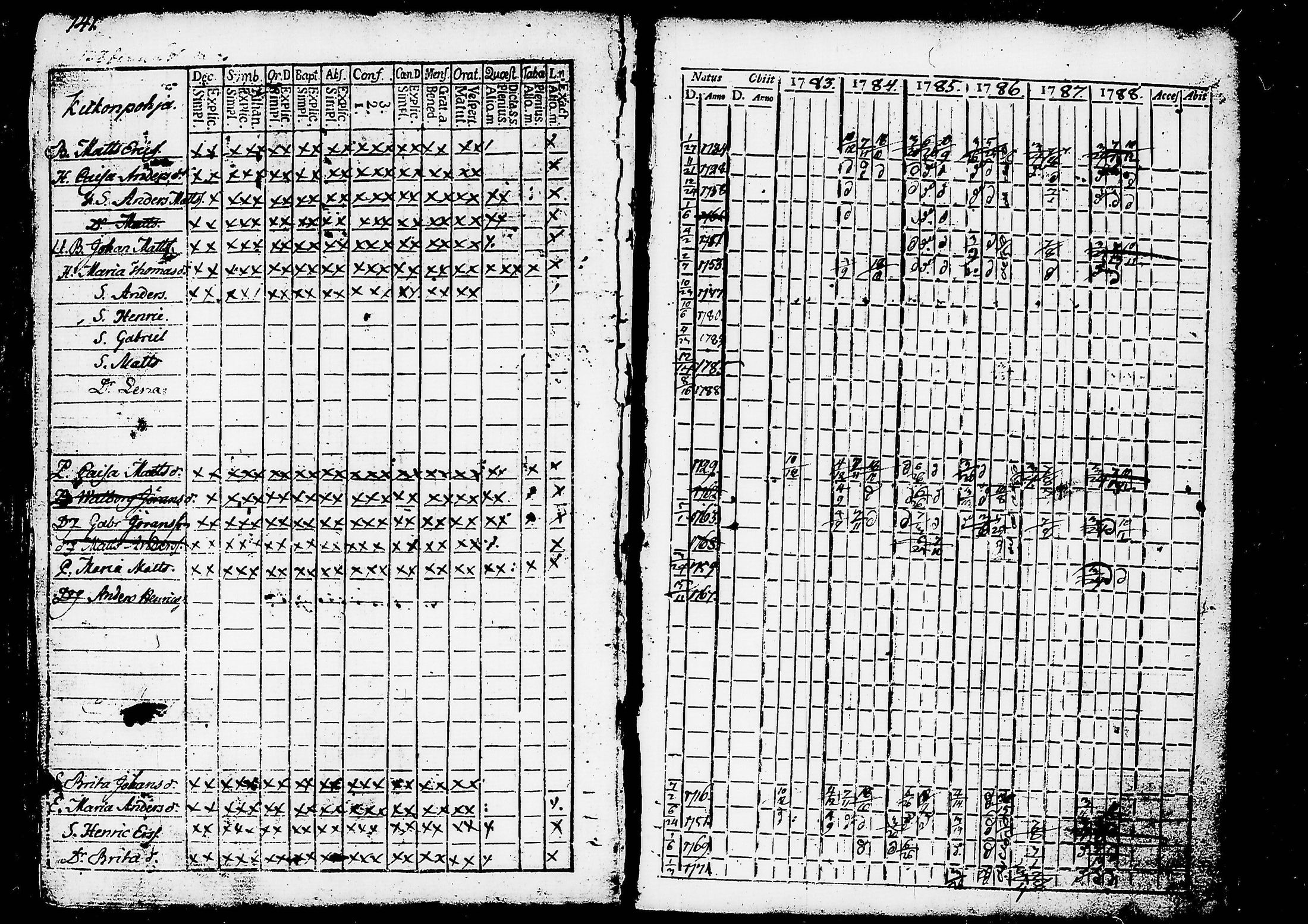[ ../kirjat/Kirkonkirjat/ruovesi/rippikirja_1777-1788_tk198/kuvat/324.jpg ]