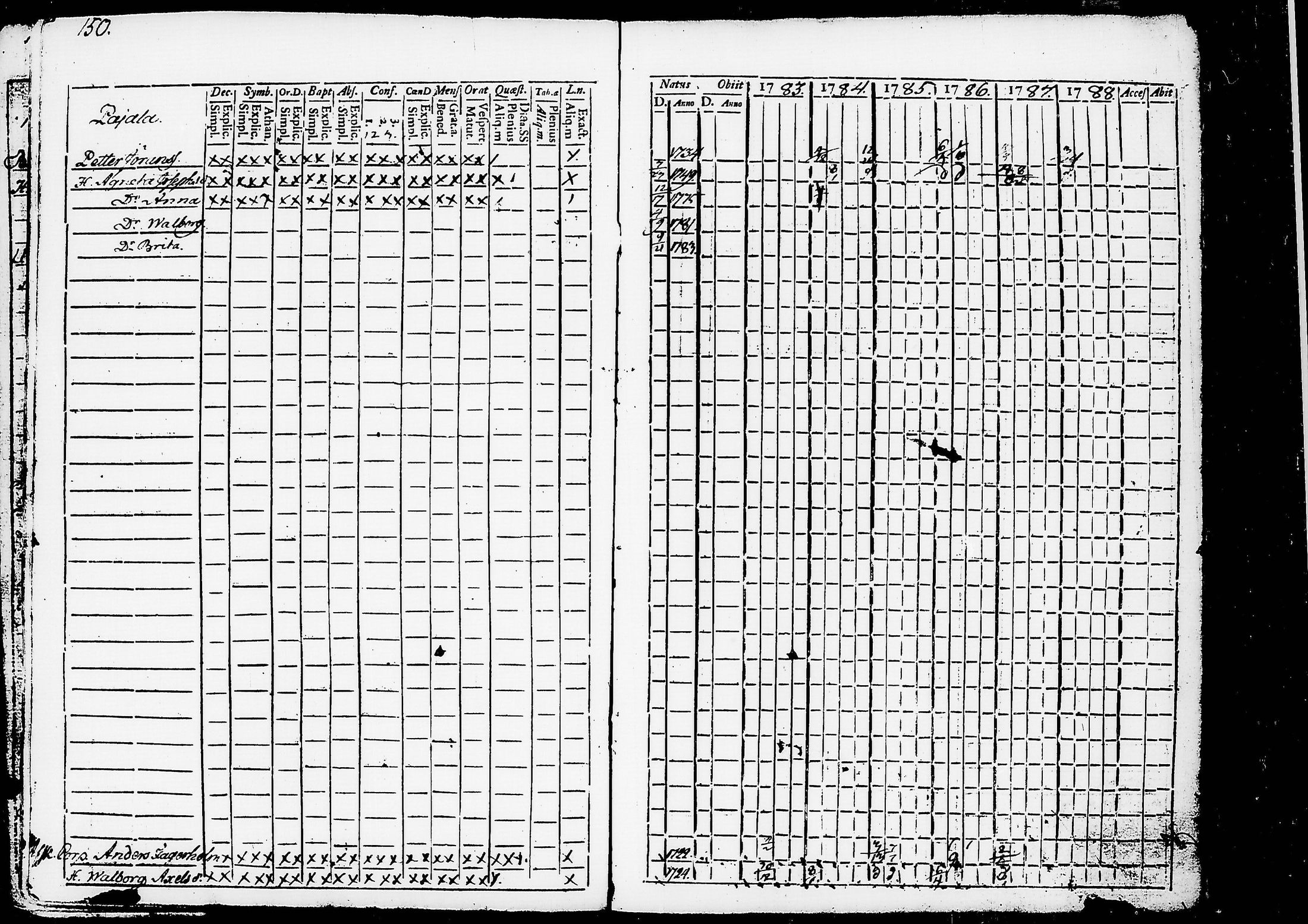 [ ../kirjat/Kirkonkirjat/ruovesi/rippikirja_1777-1788_tk198/kuvat/333.jpg ]
