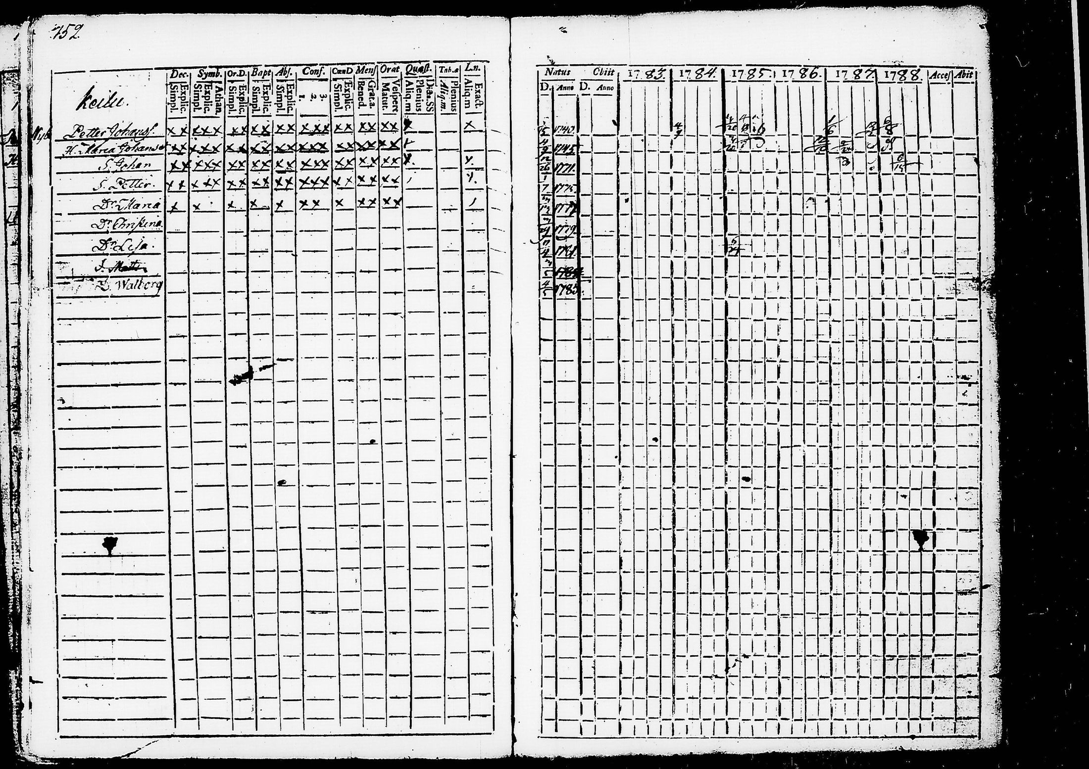 [ ../kirjat/Kirkonkirjat/ruovesi/rippikirja_1777-1788_tk198/kuvat/335.jpg ]