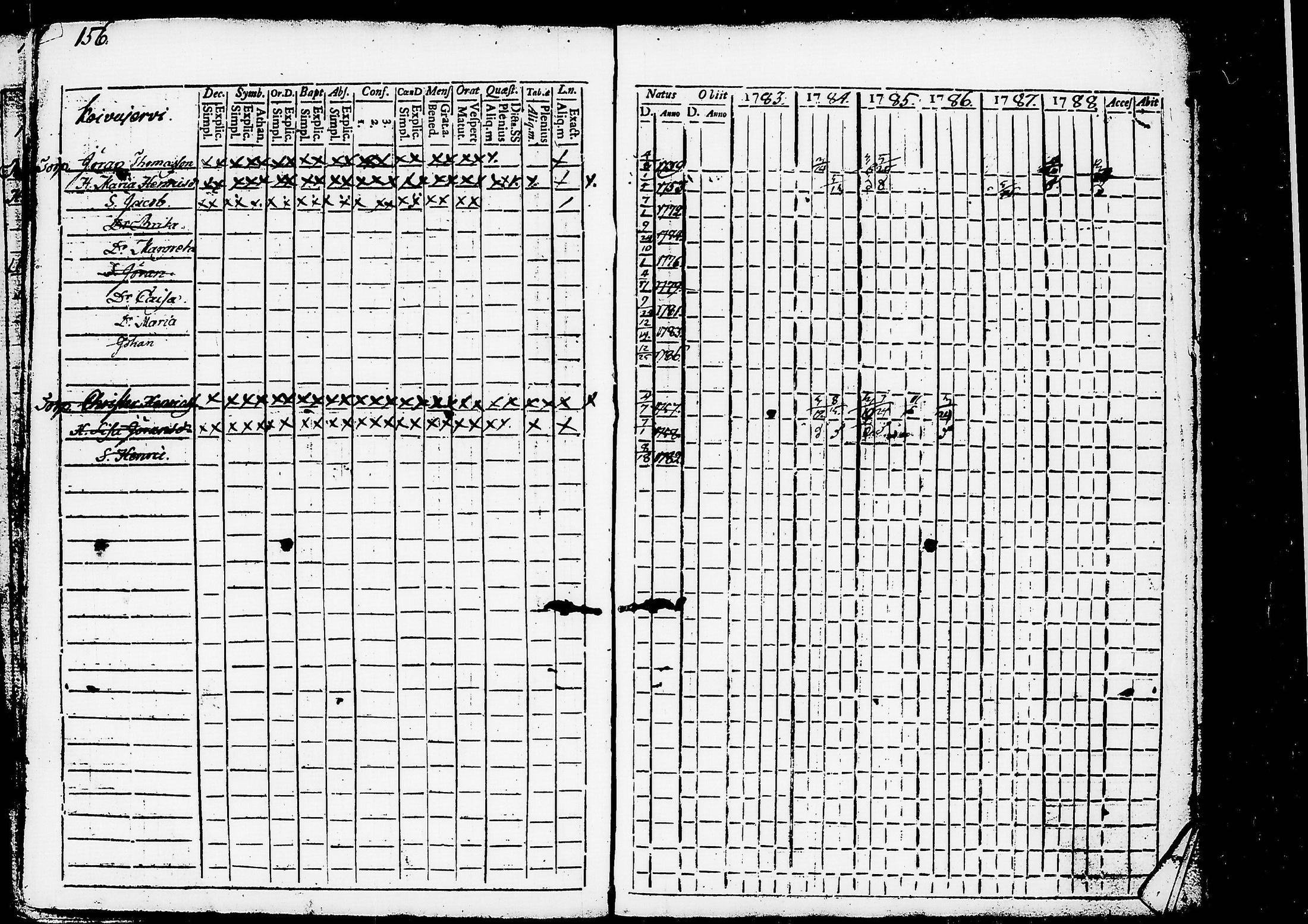 [ ../kirjat/Kirkonkirjat/ruovesi/rippikirja_1777-1788_tk198/kuvat/339.jpg ]