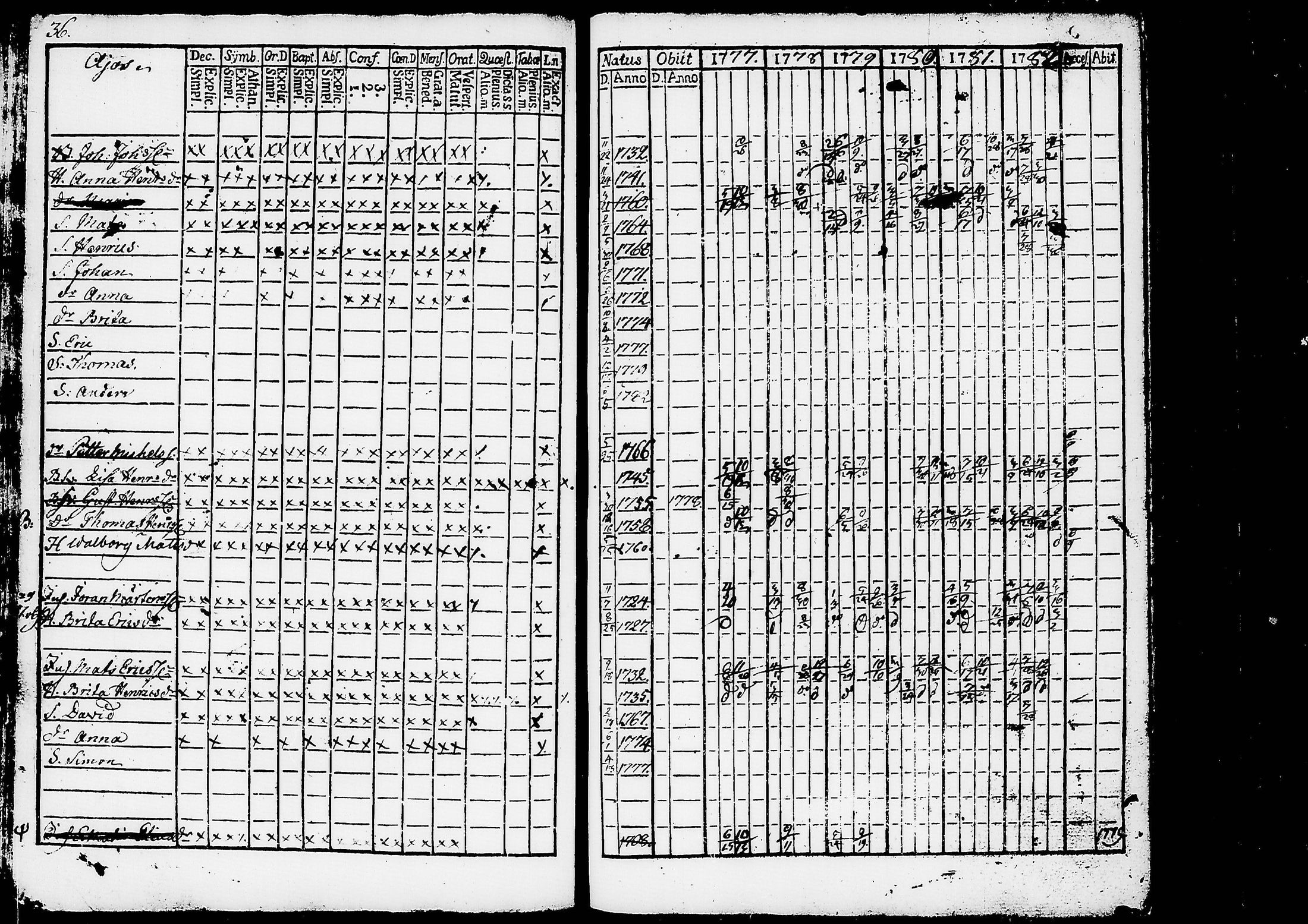 [ ../kirjat/Kirkonkirjat/ruovesi/rippikirja_1777-1788_tk198/kuvat/41.jpg ]