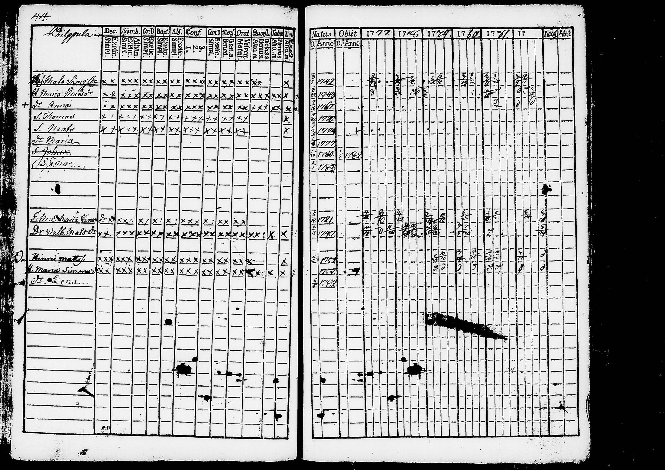 [ ../kirjat/Kirkonkirjat/ruovesi/rippikirja_1777-1788_tk198/kuvat/48.jpg ]