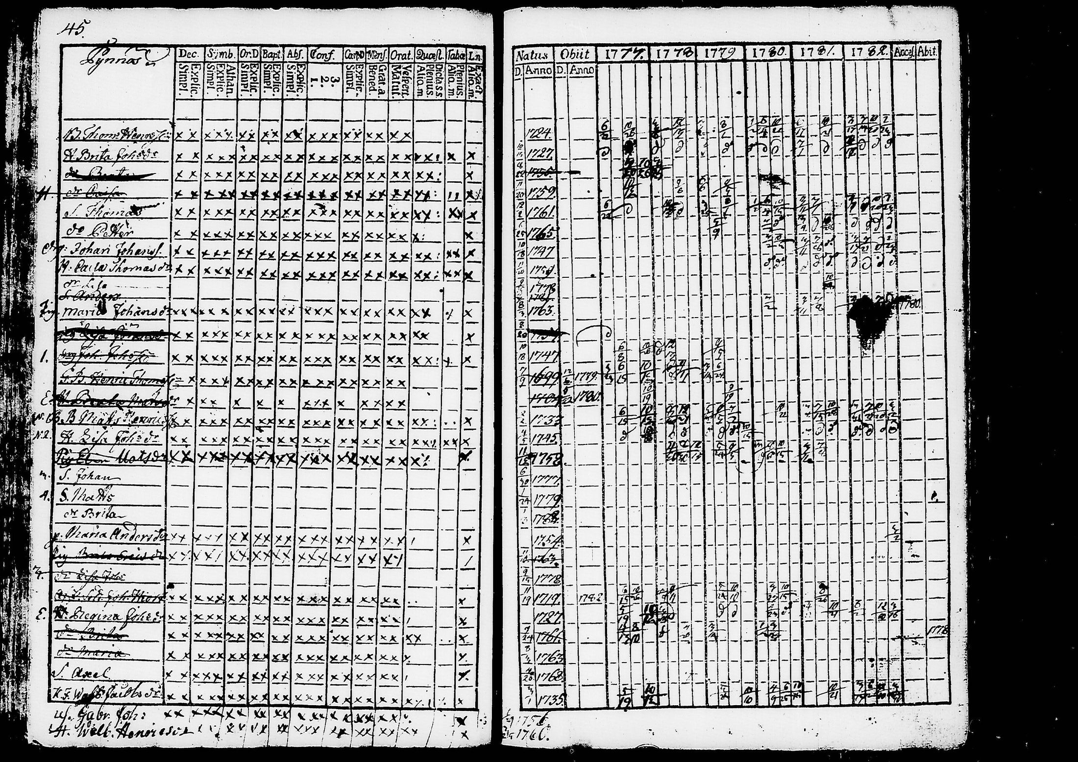 [ ../kirjat/Kirkonkirjat/ruovesi/rippikirja_1777-1788_tk198/kuvat/49.jpg ]